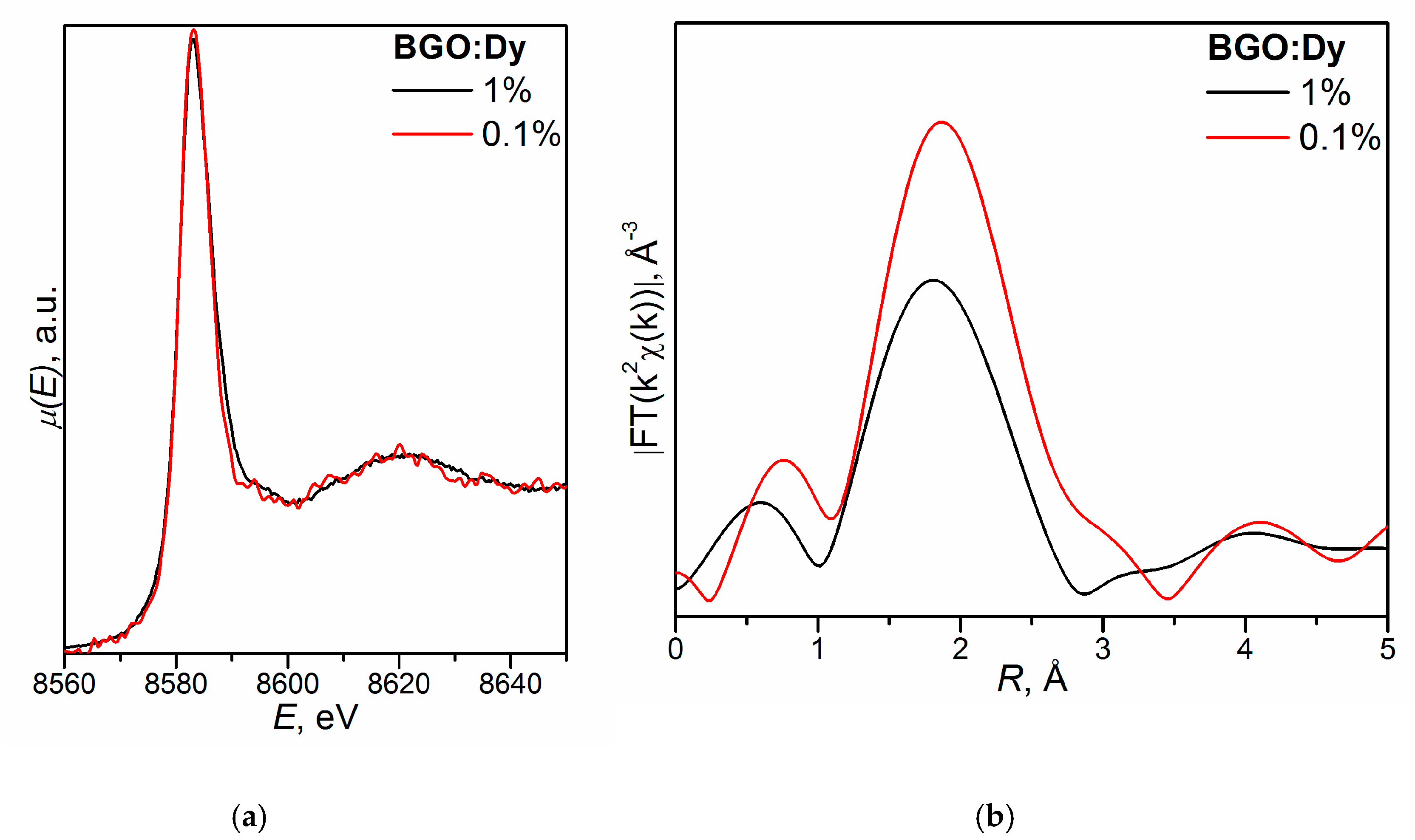 Molecules Free Full Text Peculiar Structural Effects In Pure And Doped Functional Single Crystals Of Complex Compositions Html