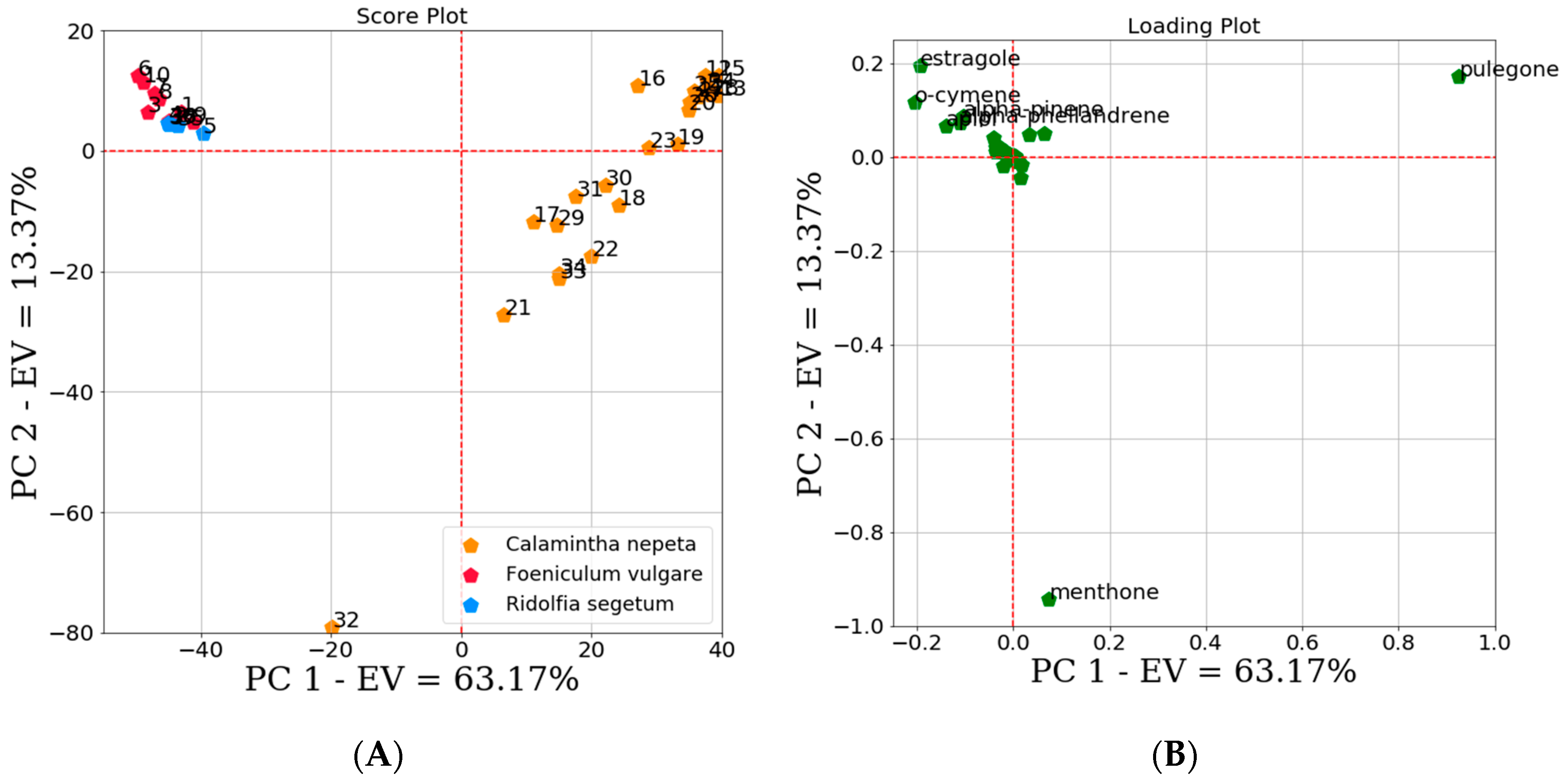 Molecules 25 02452 g003
