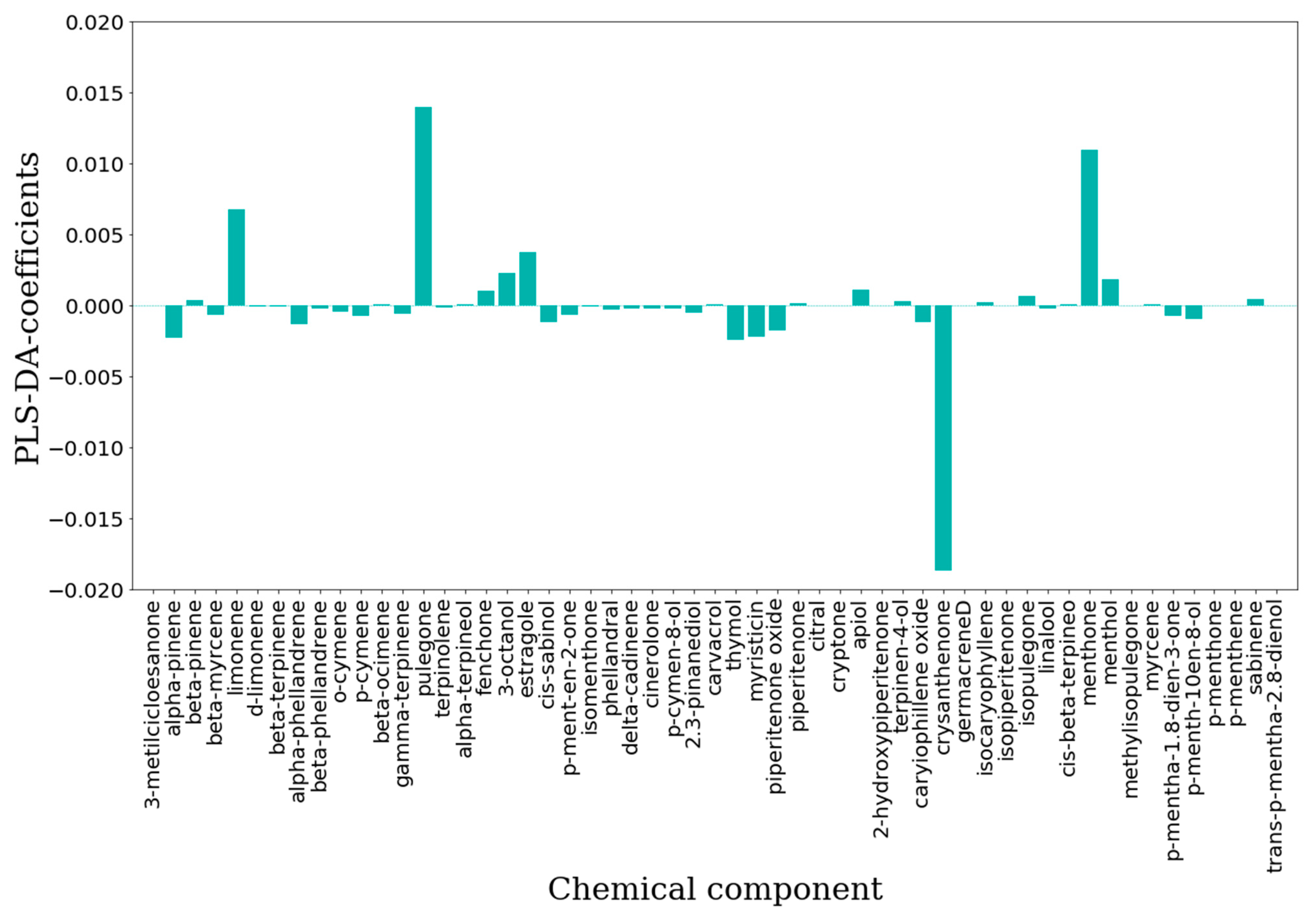 Molecules 25 02452 g009