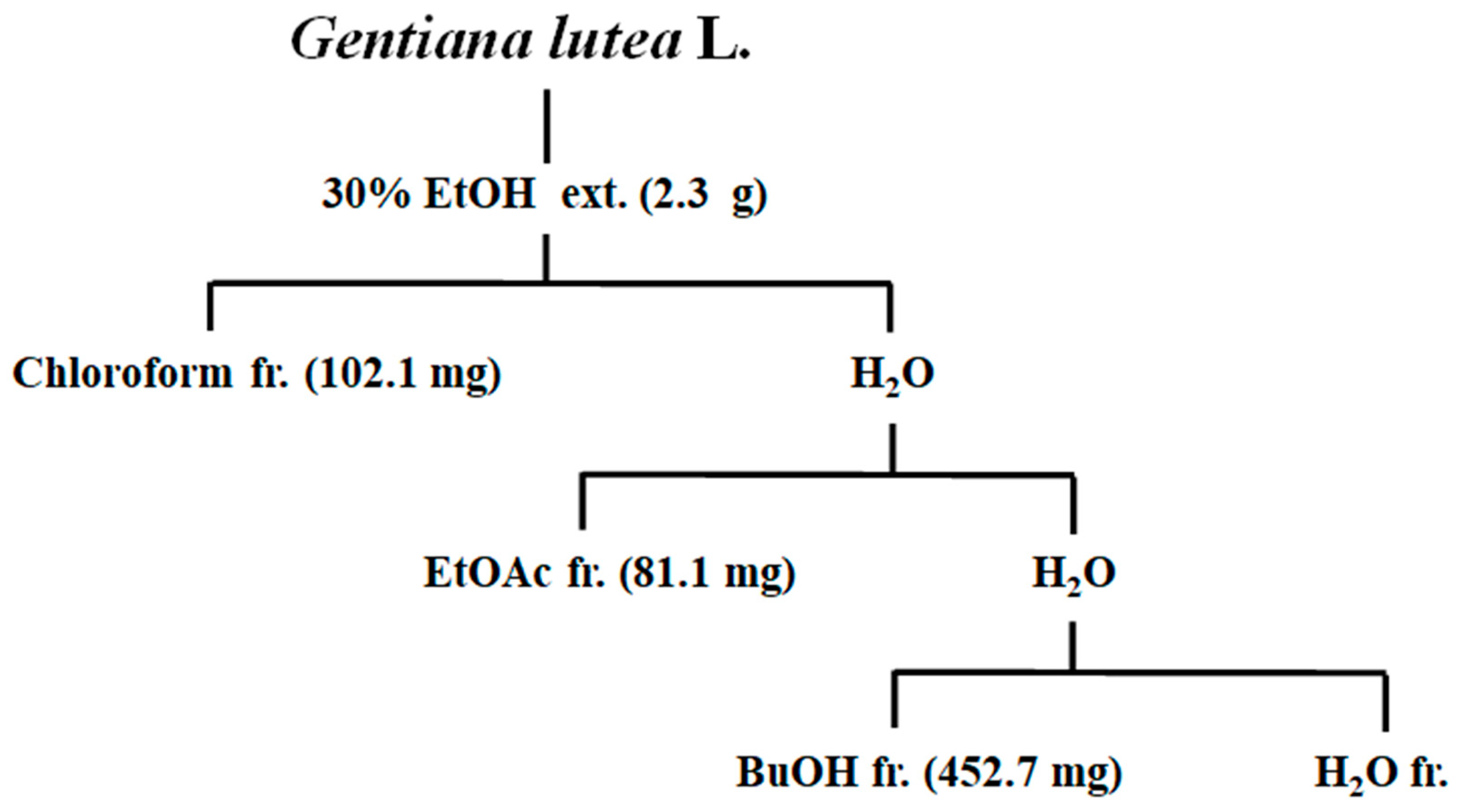 Molecules 25 02453 g004