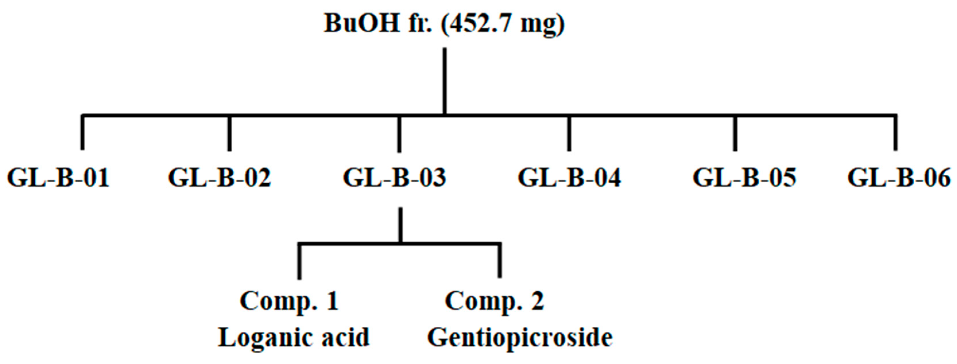 Molecules 25 02453 g005