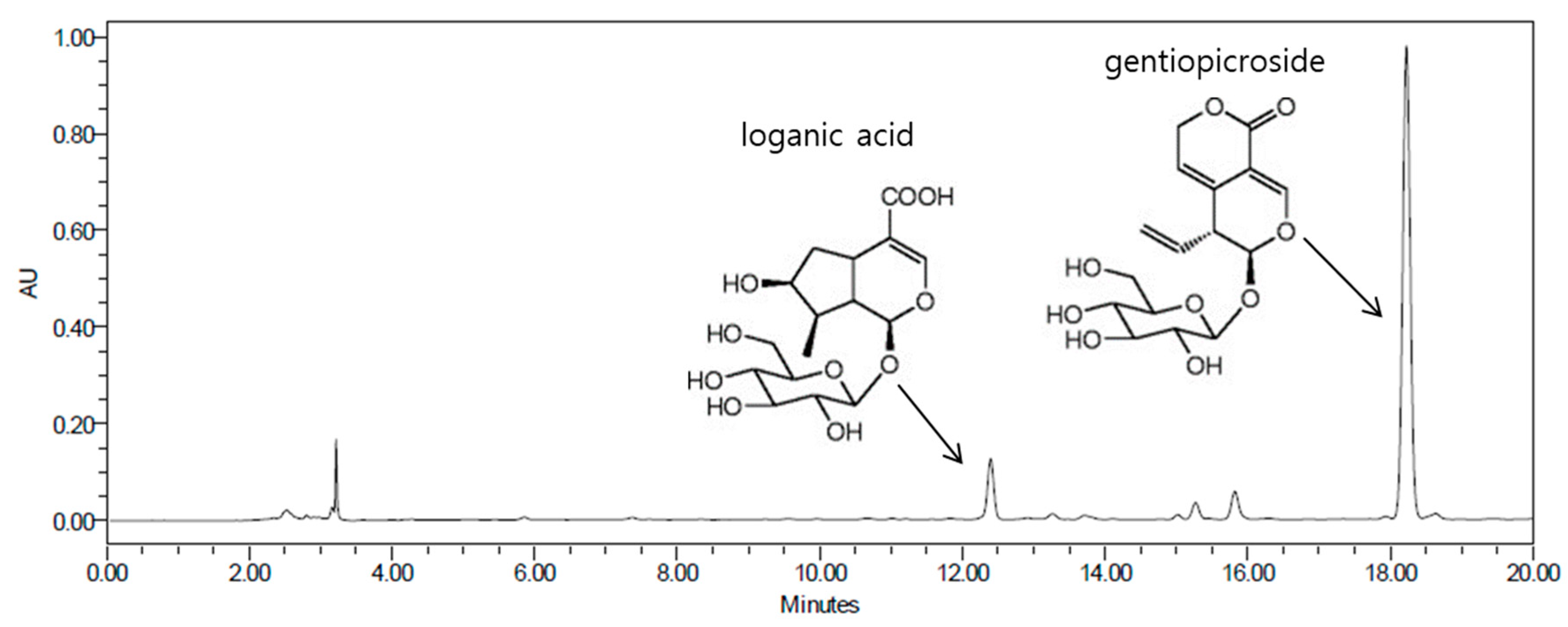 Molecules 25 02453 g006