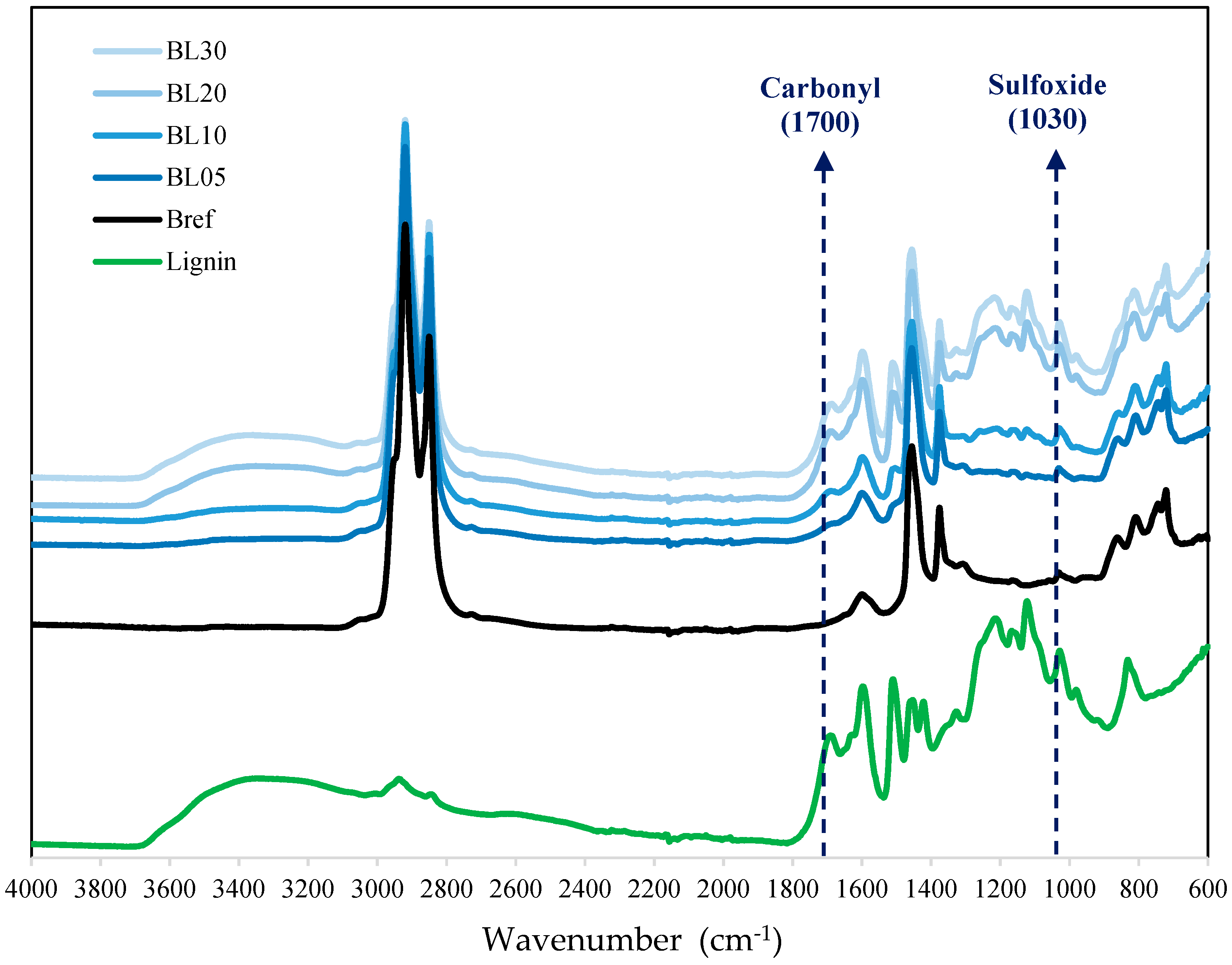 Molecules 25 02455 g002