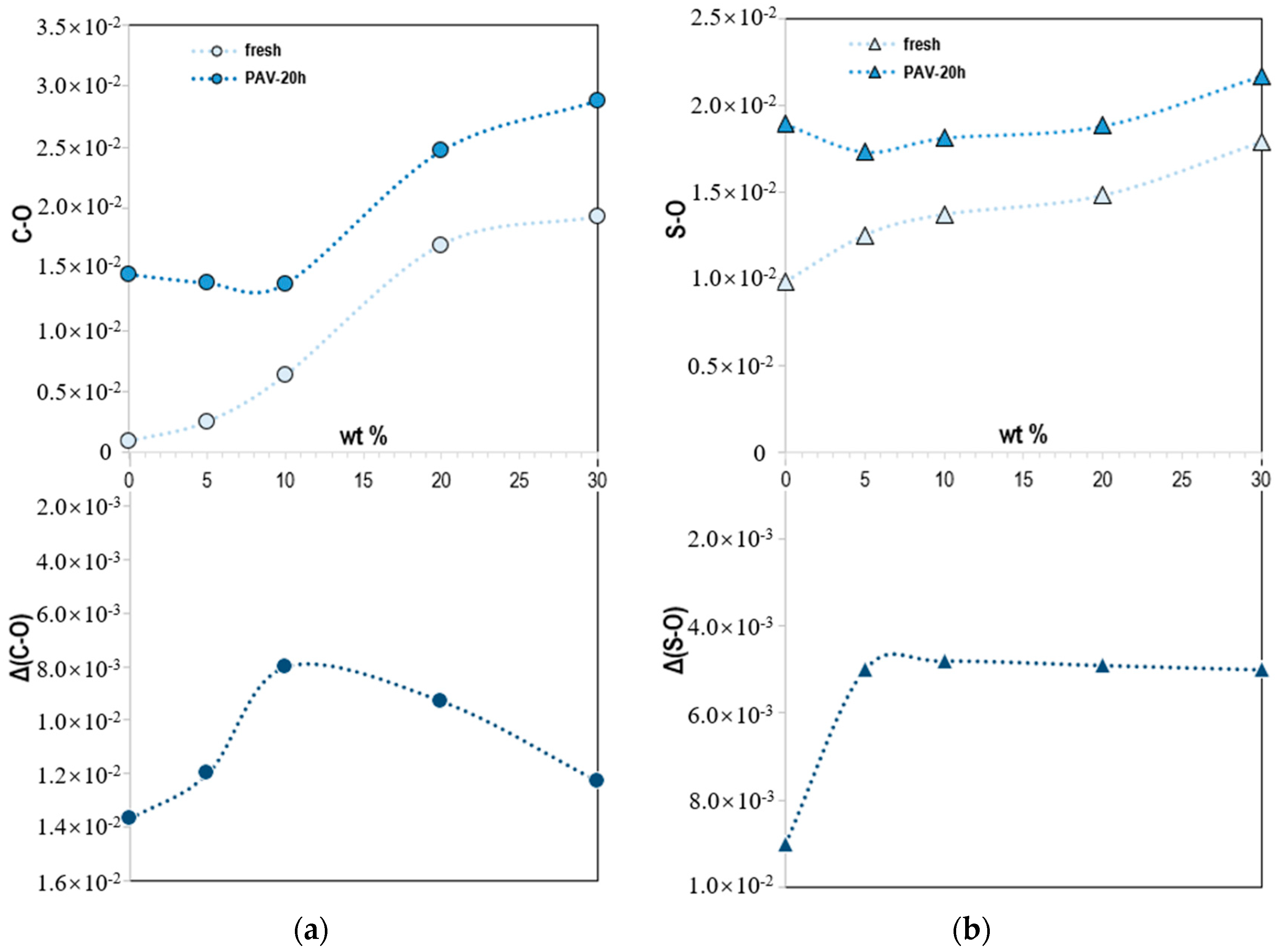 Molecules 25 02455 g003