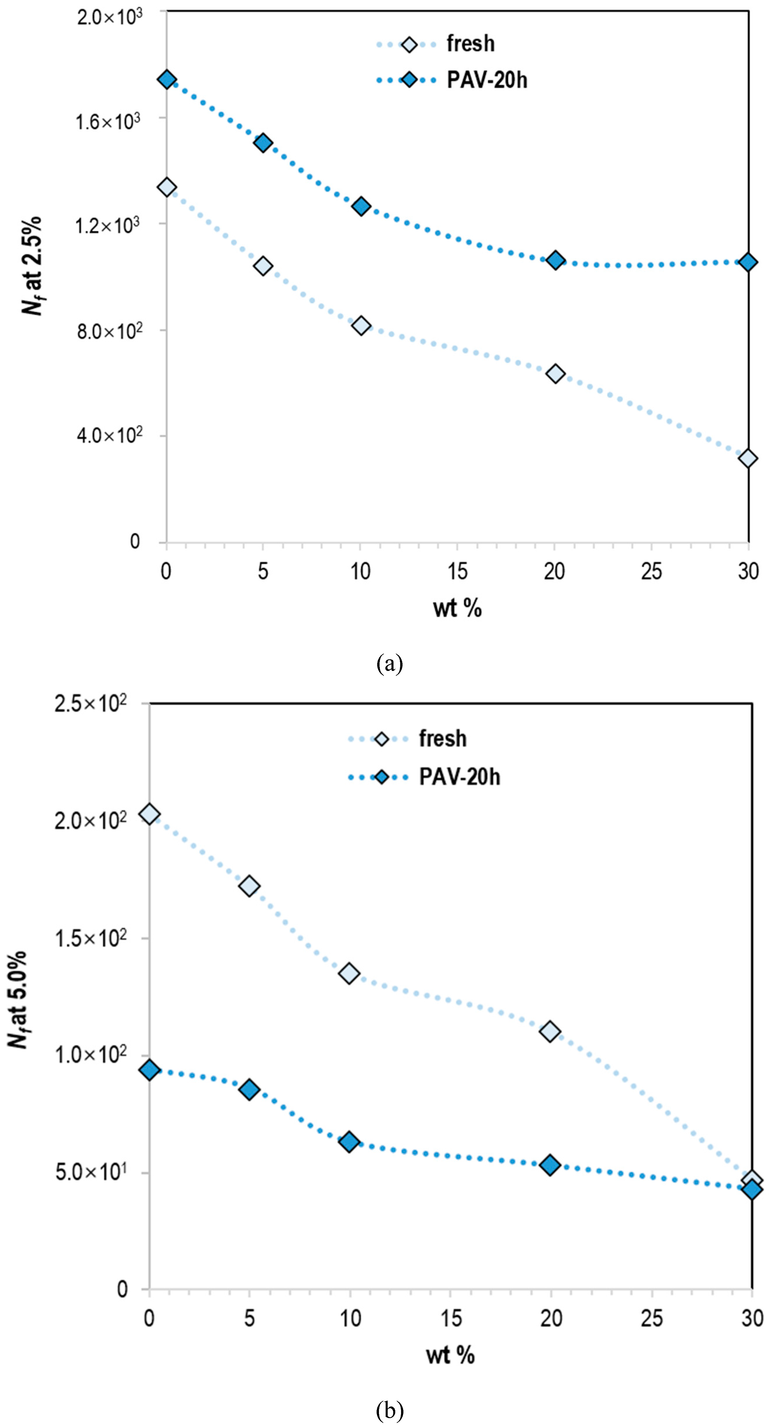 Molecules 25 02455 g005