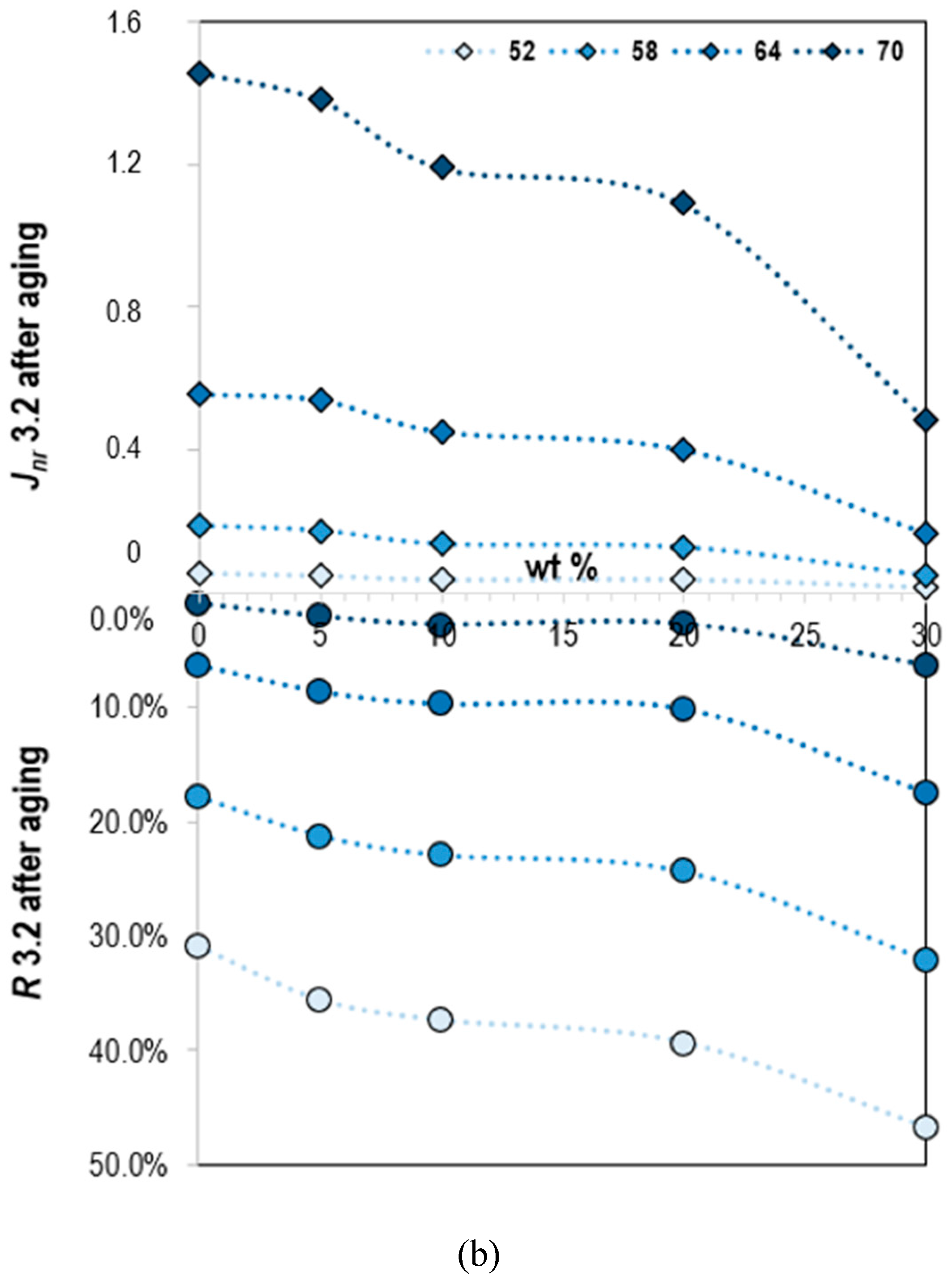 Molecules 25 02455 g006b