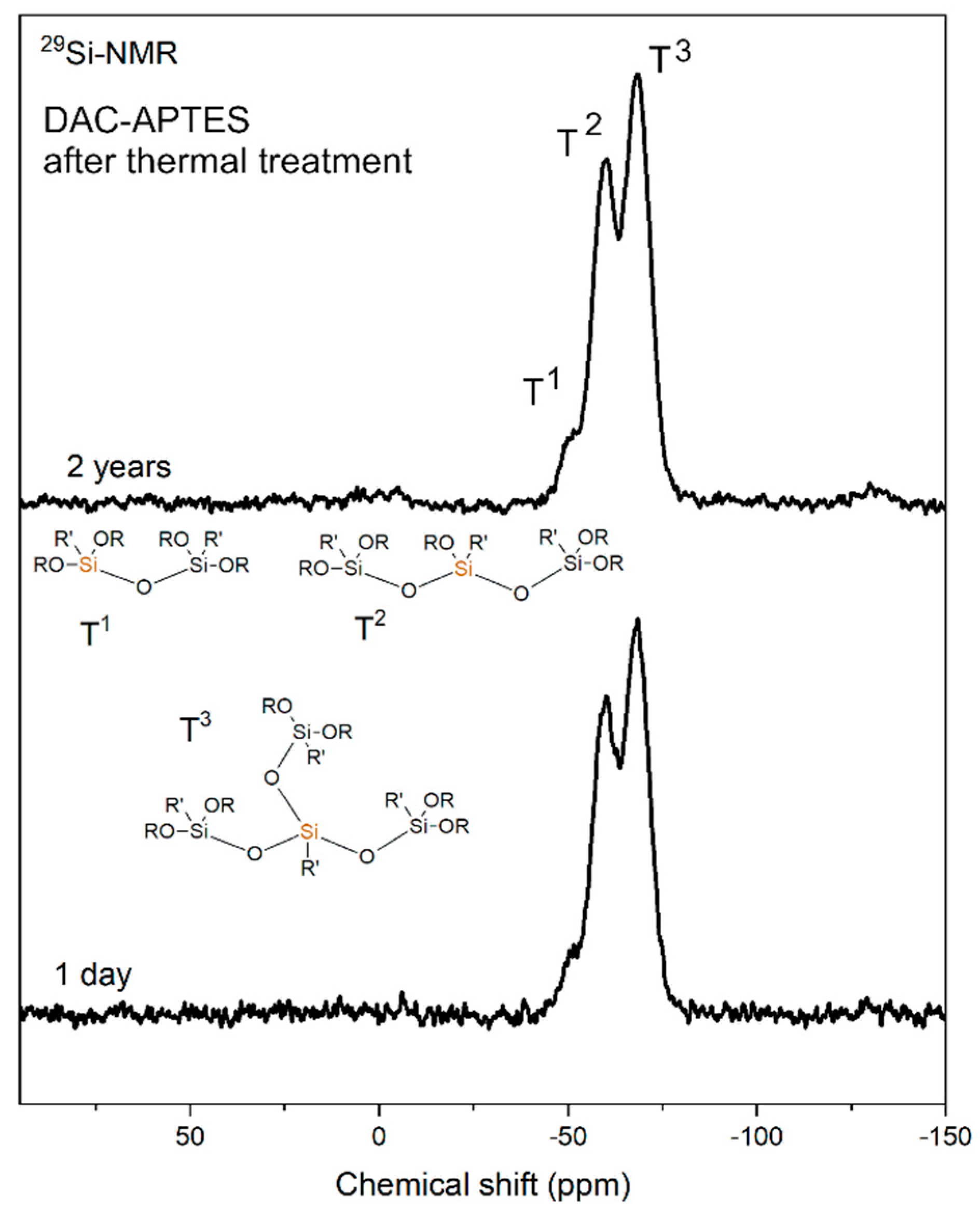 Molecules 25 02458 g002