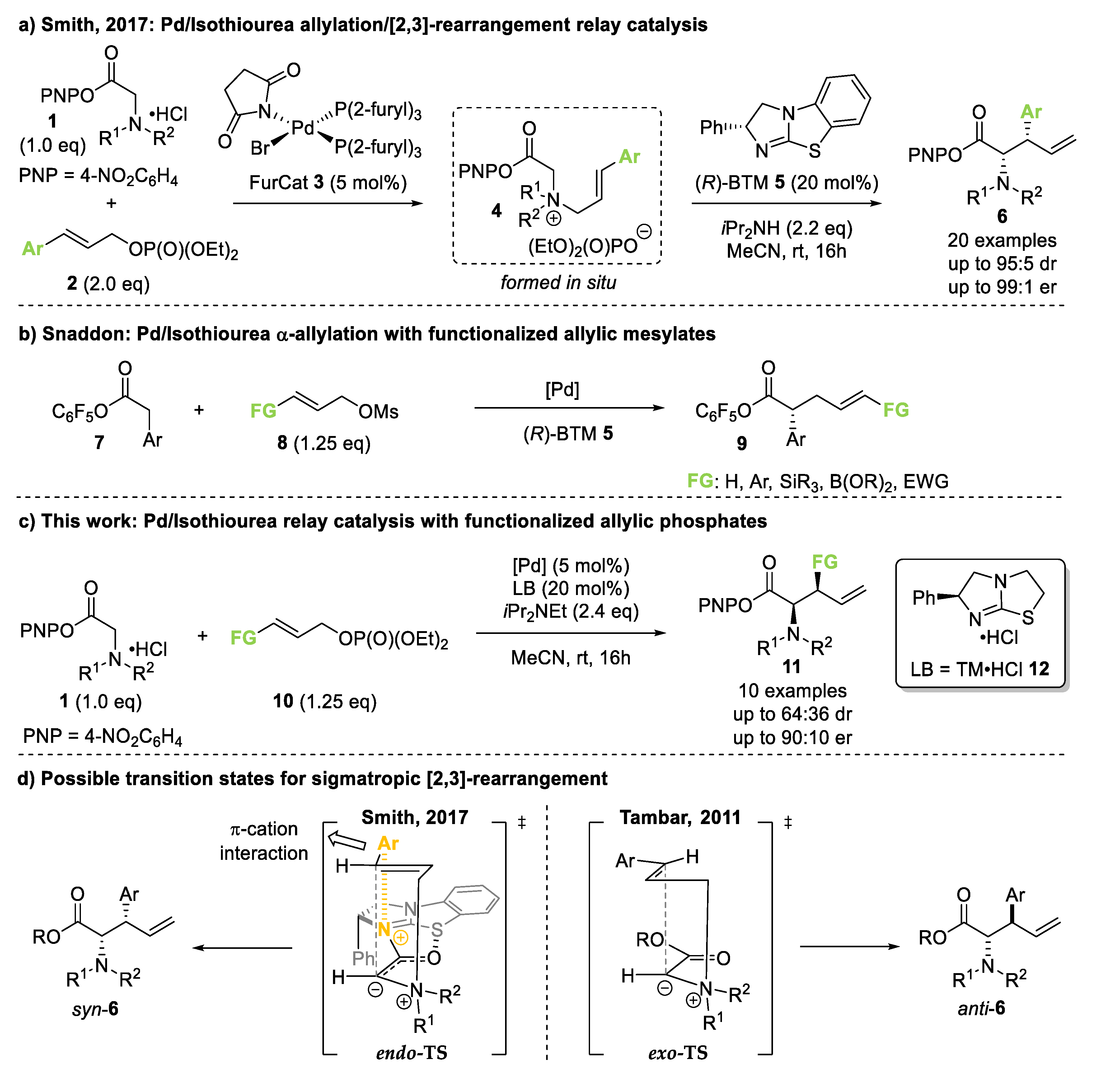 Molecules 25 02463 g001