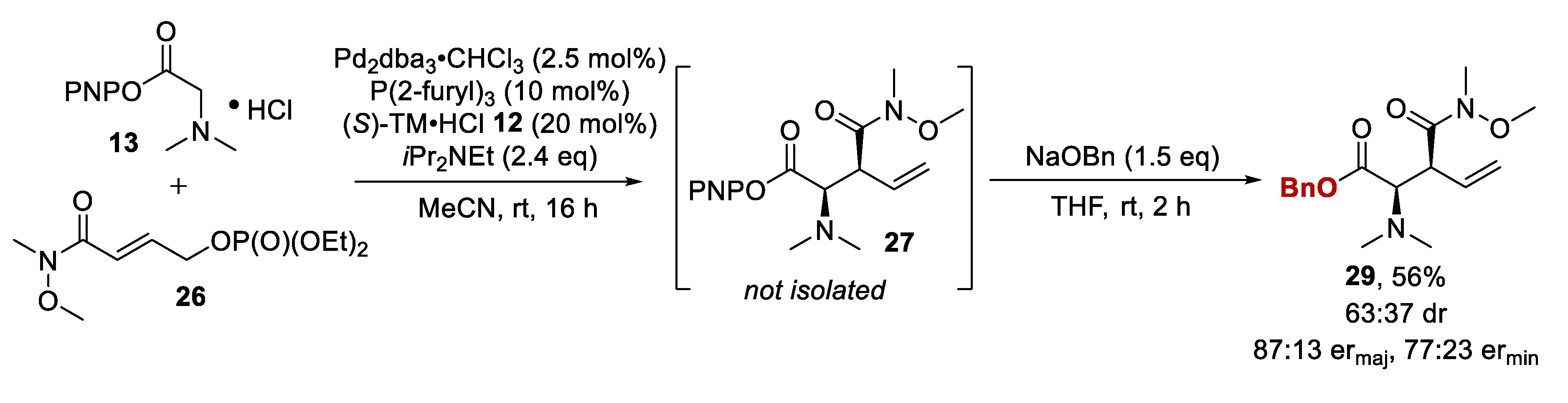 Molecules 25 02463 g005
