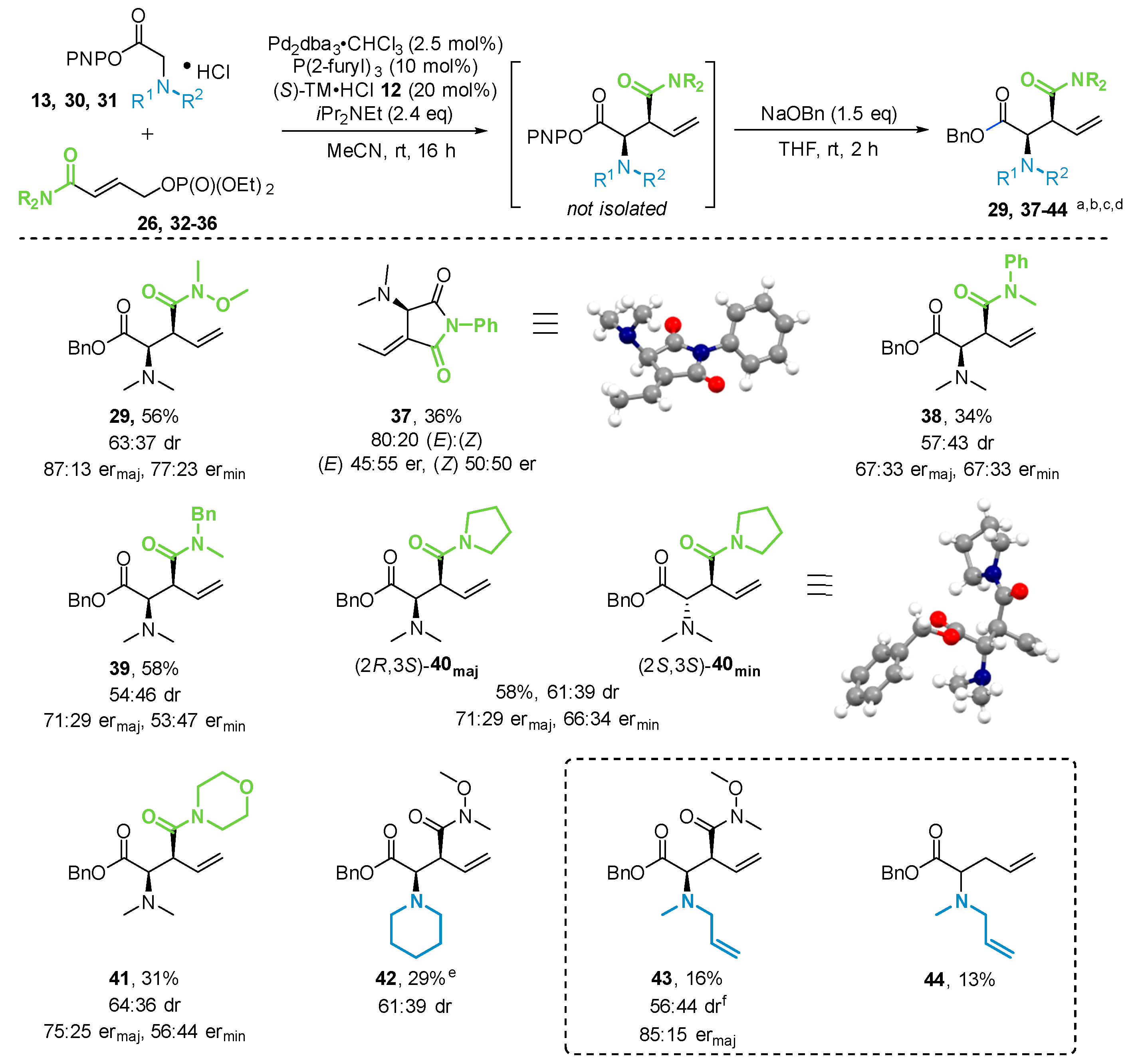 Molecules 25 02463 g006