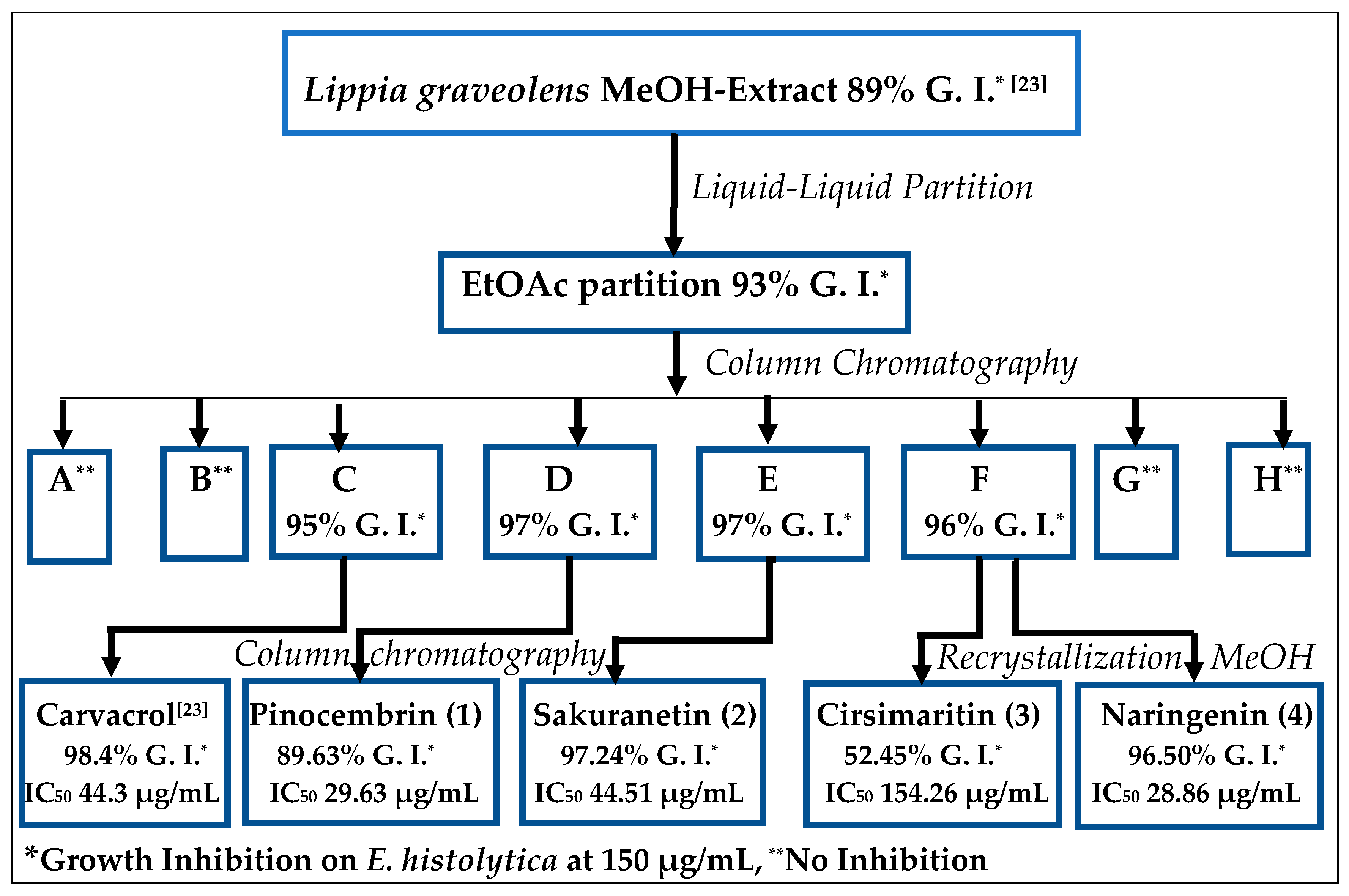 Molecules 25 02464 g001 Molecules 25 02464 g001