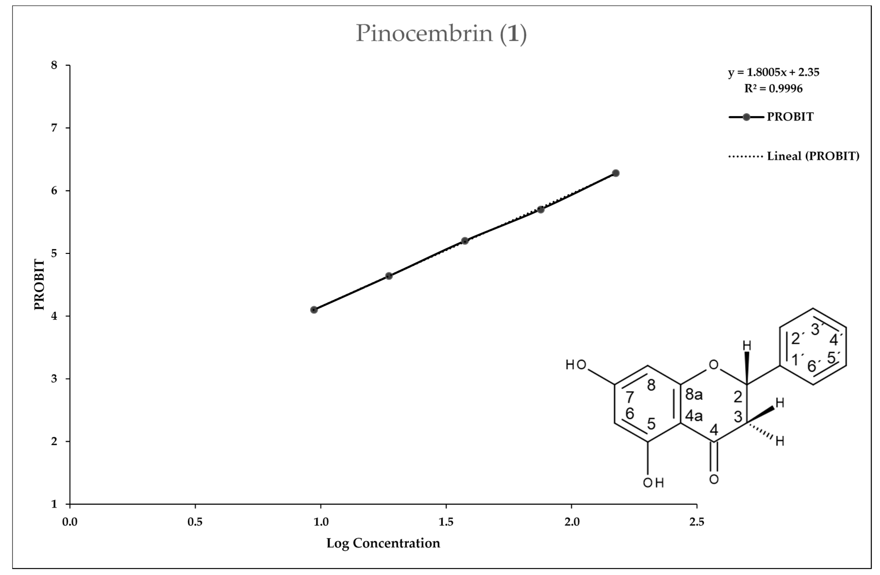Molecules 25 02464 g002 Molecules 25 02464 g002