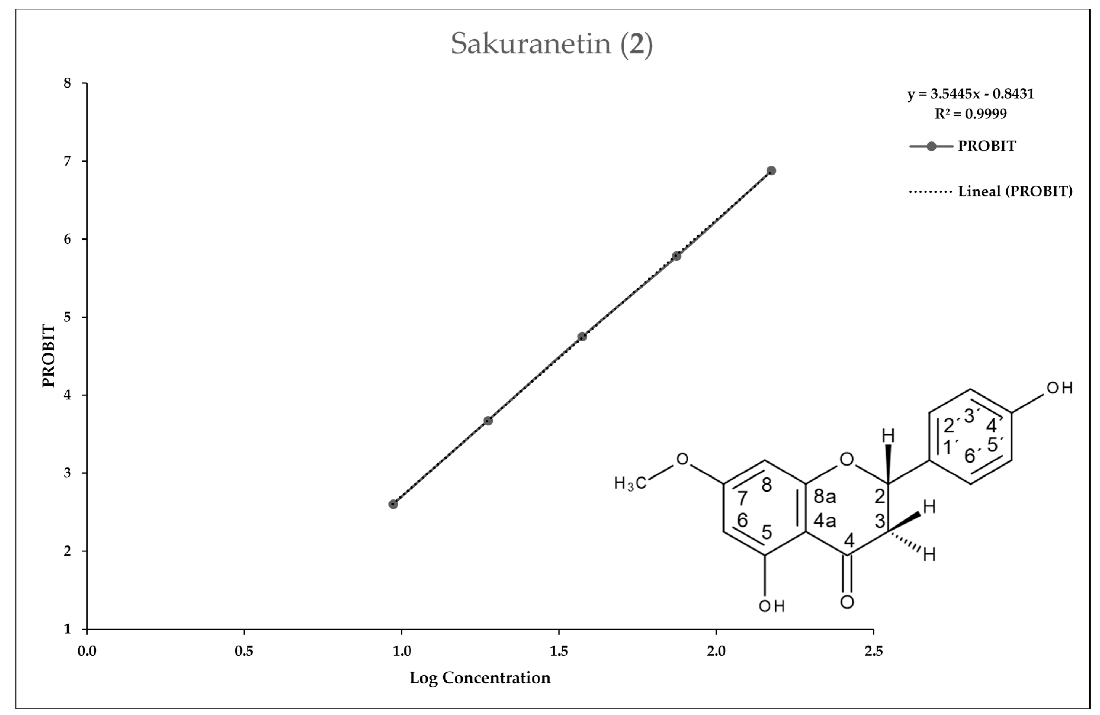 Molecules 25 02464 g003 Molecules 25 02464 g003