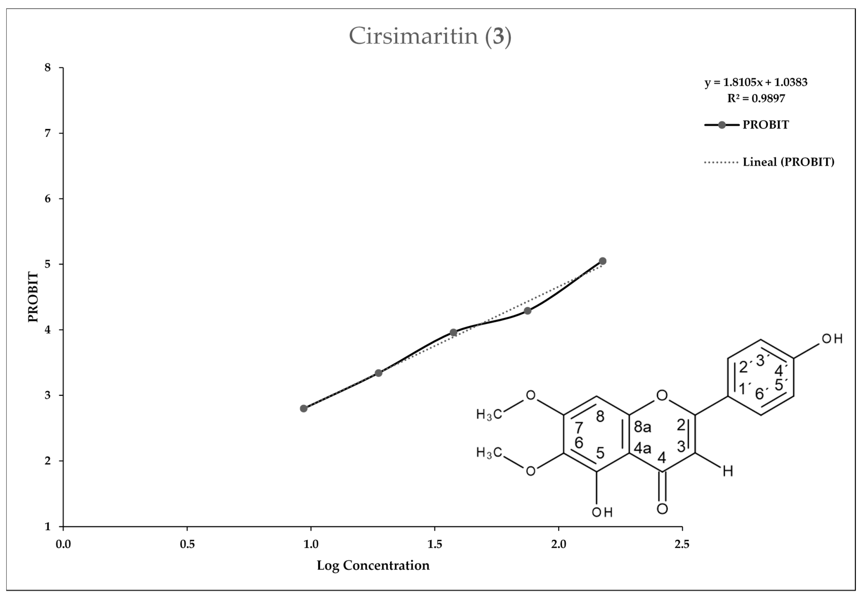 Molecules 25 02464 g004 Molecules 25 02464 g004