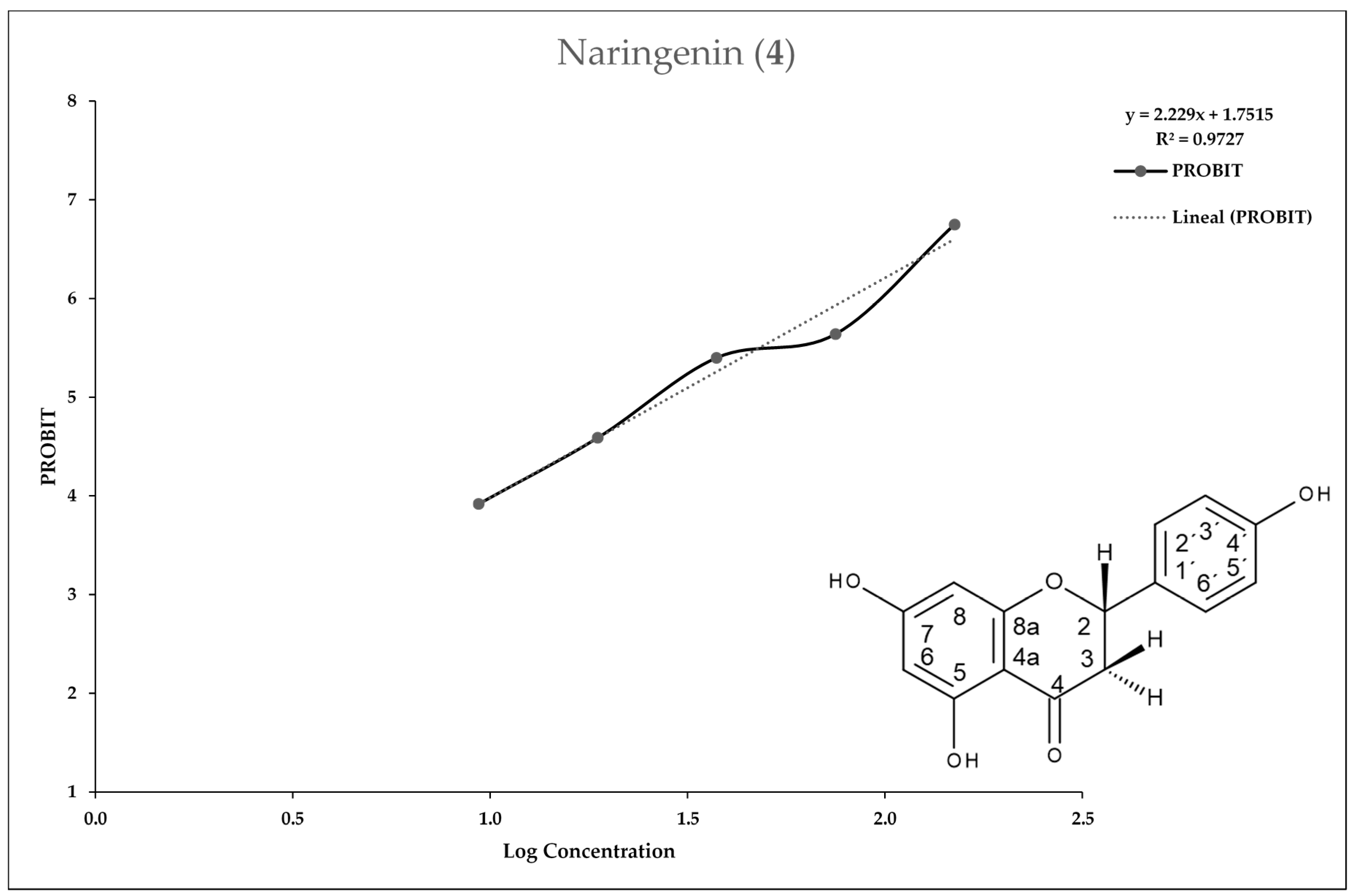 Molecules 25 02464 g005 Molecules 25 02464 g005