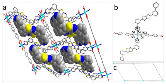 Synthesis, Crystal Structures and Luminescence Properties of Three New ...