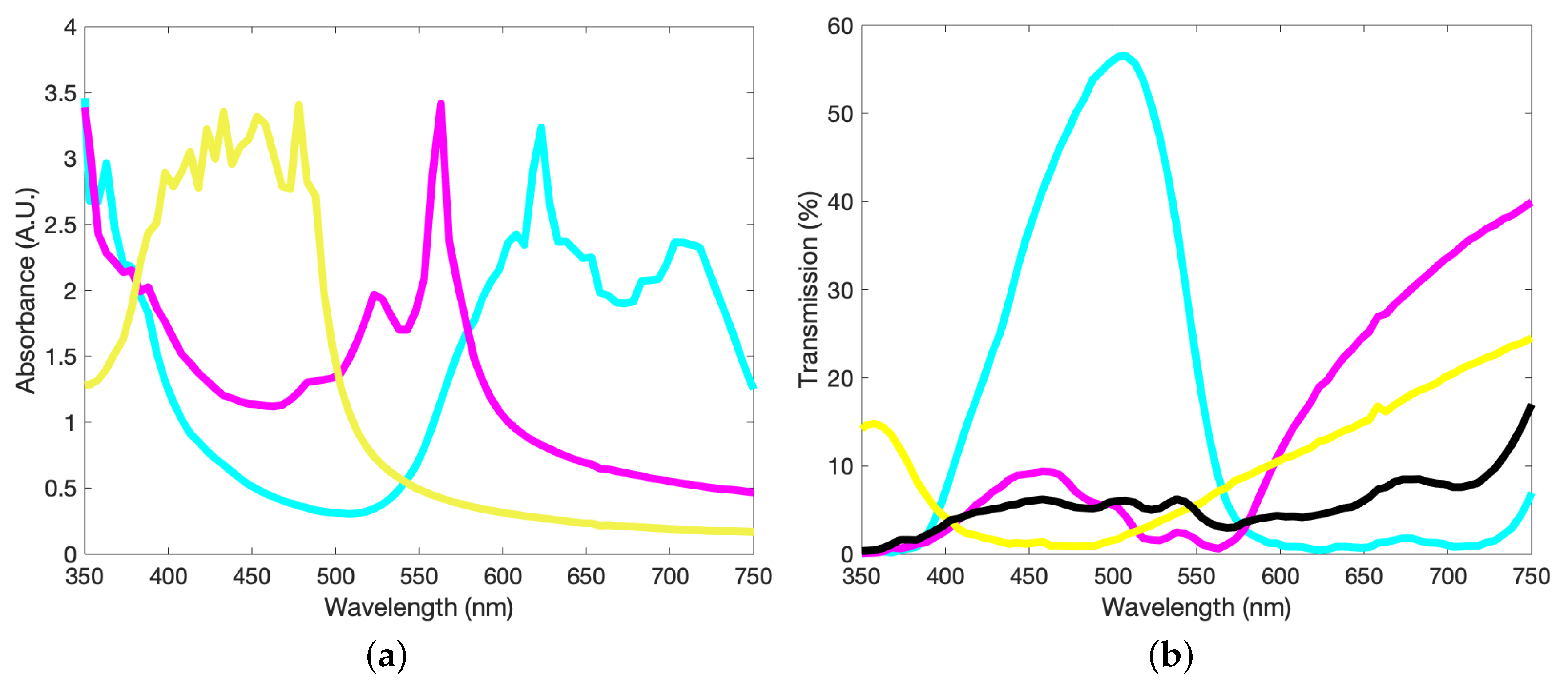 Molecules 25 02468 g002 Molecules 25 02468 g002