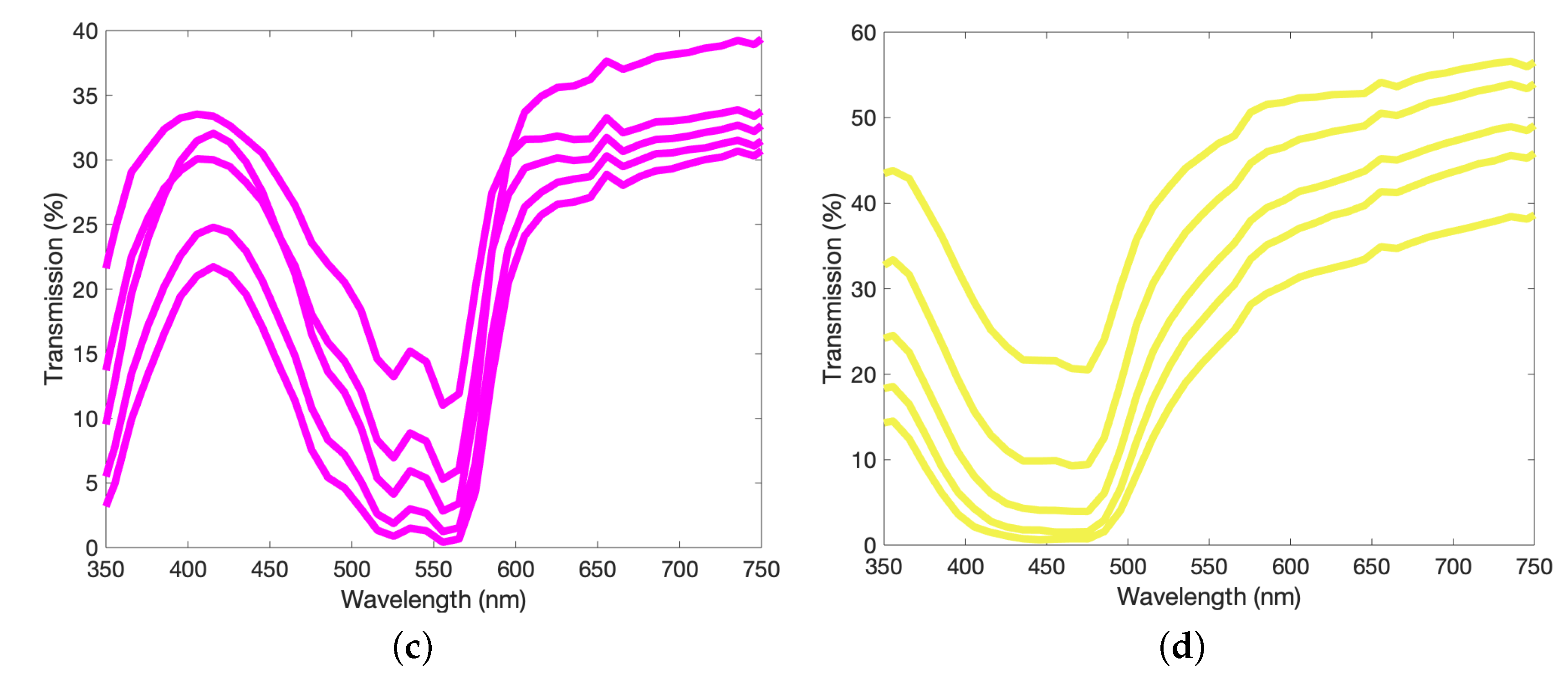 Molecules 25 02468 g003b Molecules 25 02468 g003b