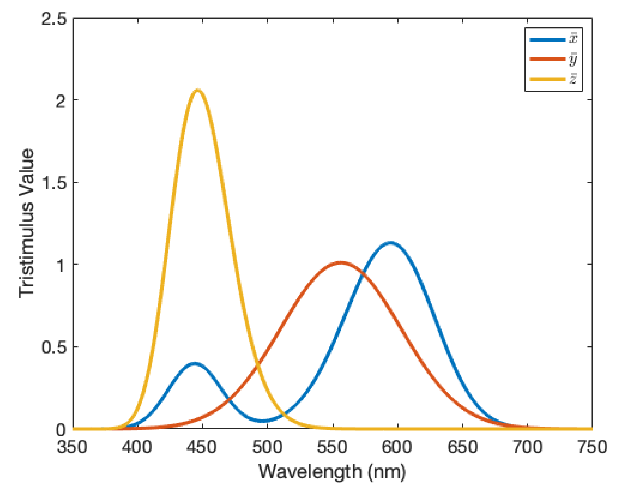 Molecules 25 02468 g006 Molecules 25 02468 g006