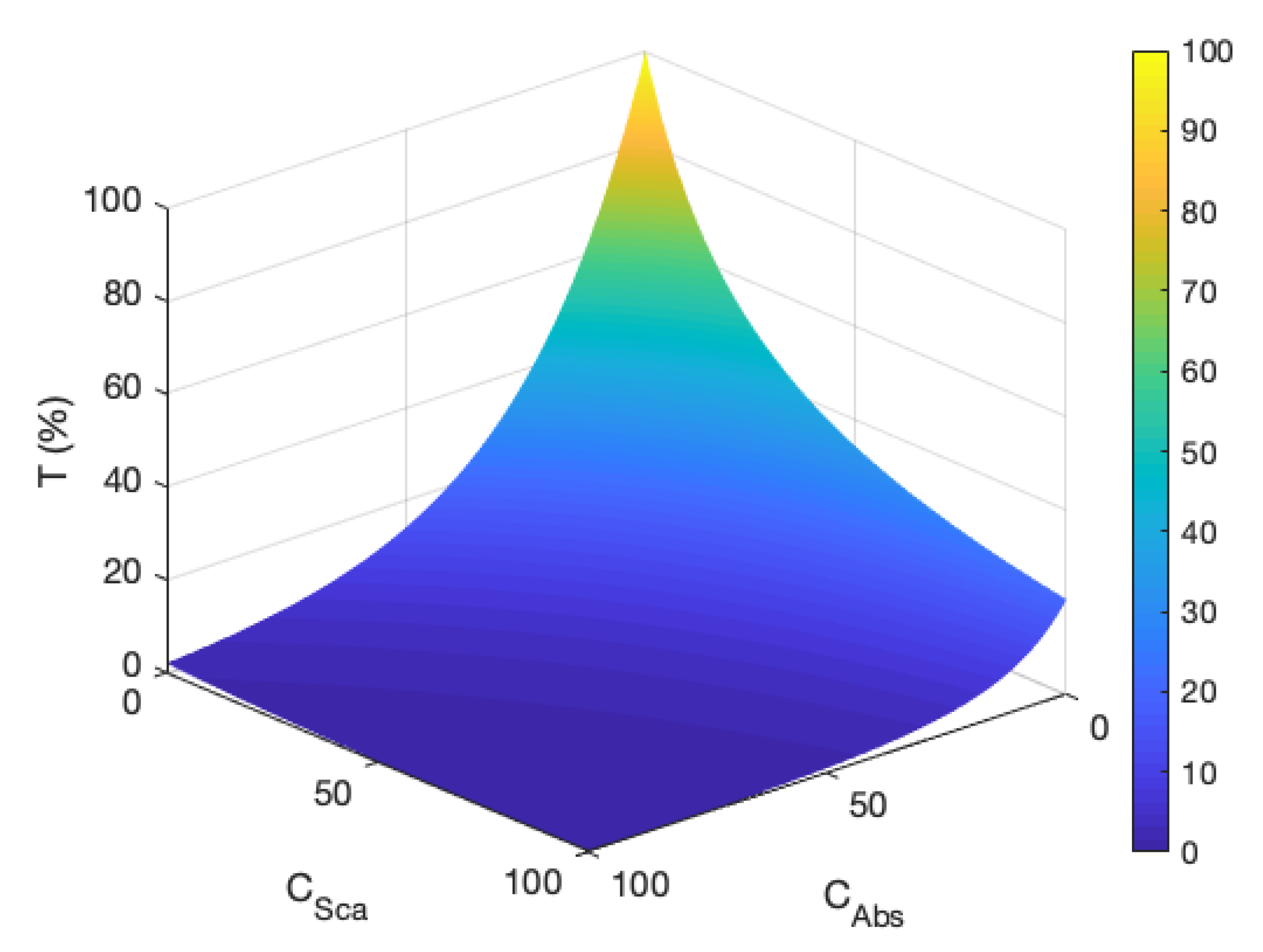 Molecules 25 02468 g010 Molecules 25 02468 g010