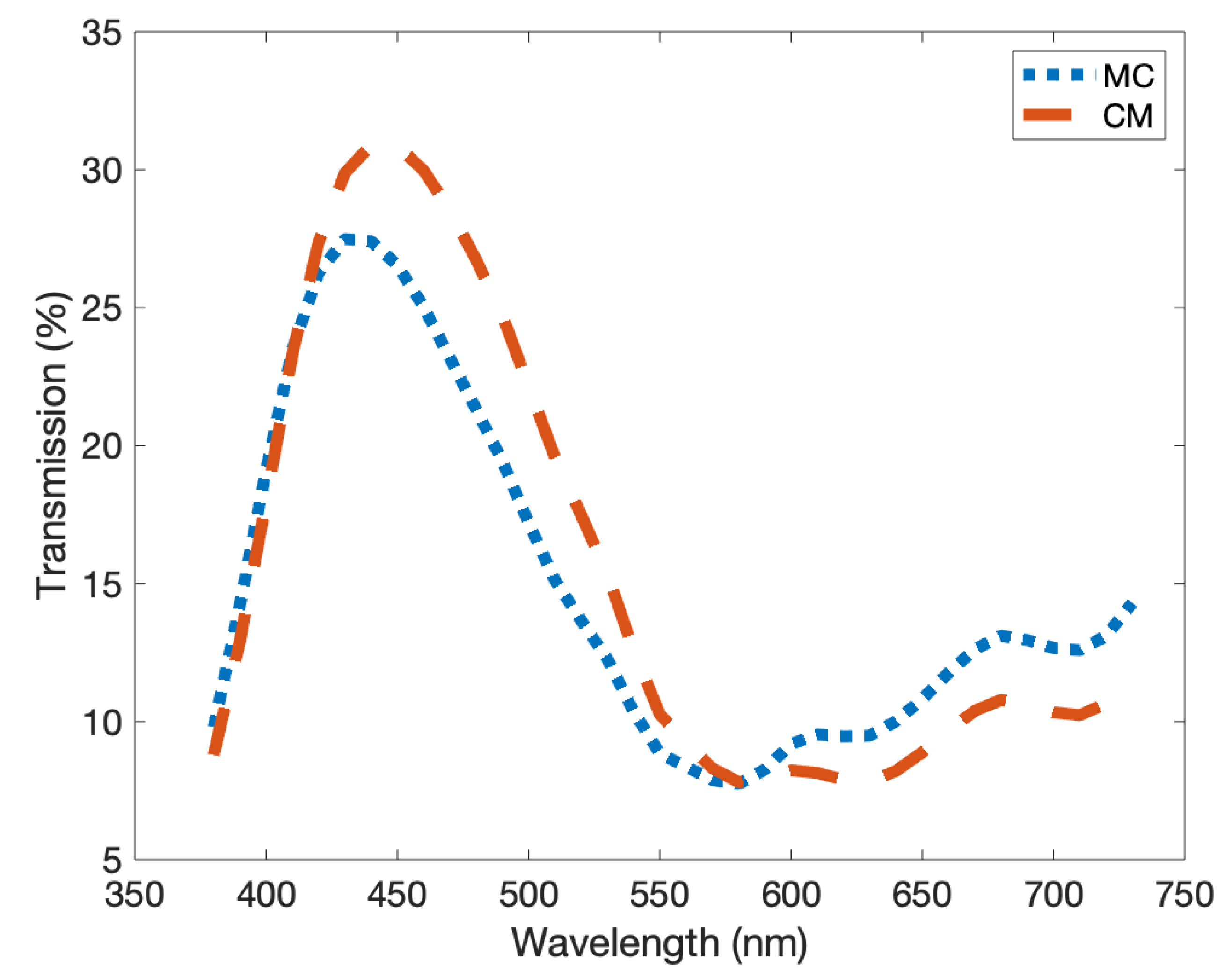 Molecules 25 02468 g013 Molecules 25 02468 g013