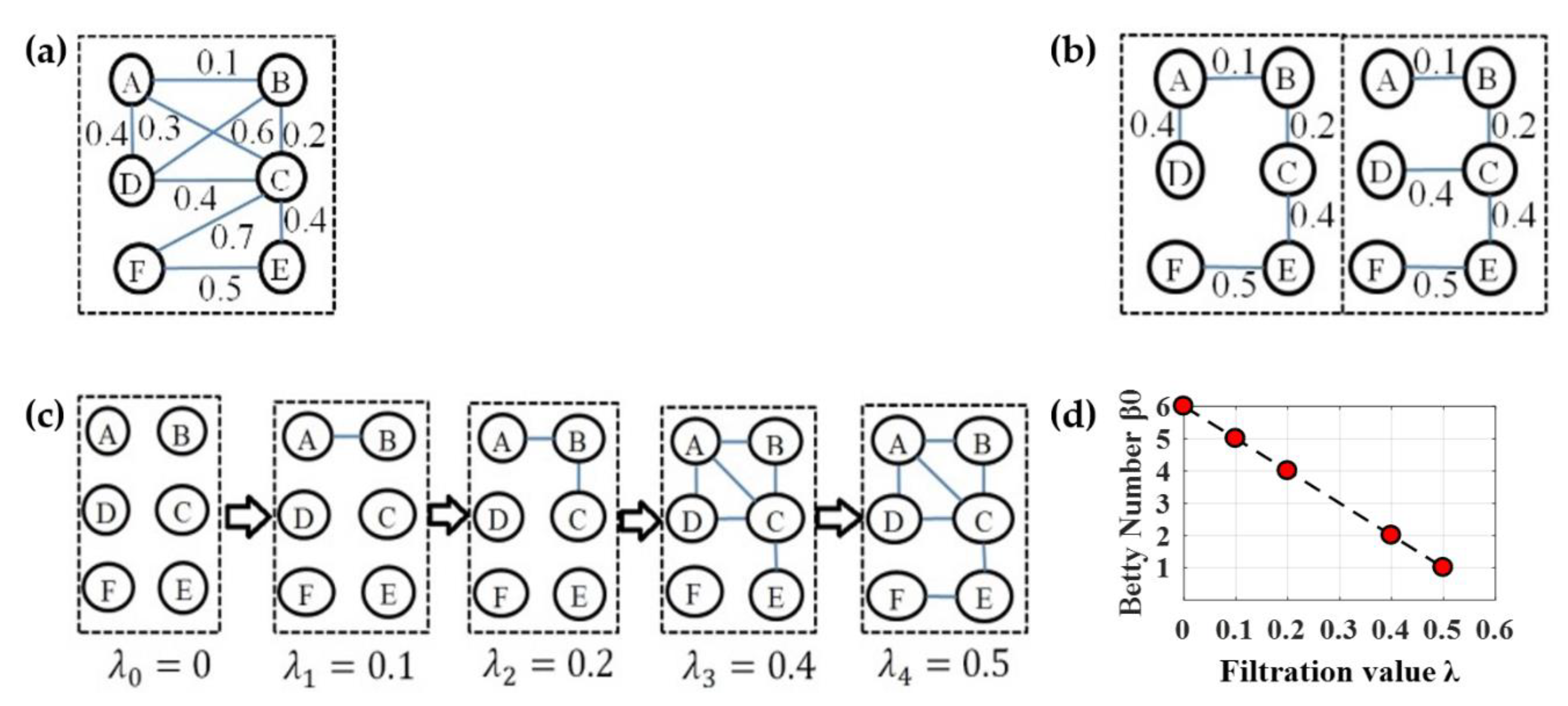 Molecules 25 02472 g006 Molecules 25 02472 g006