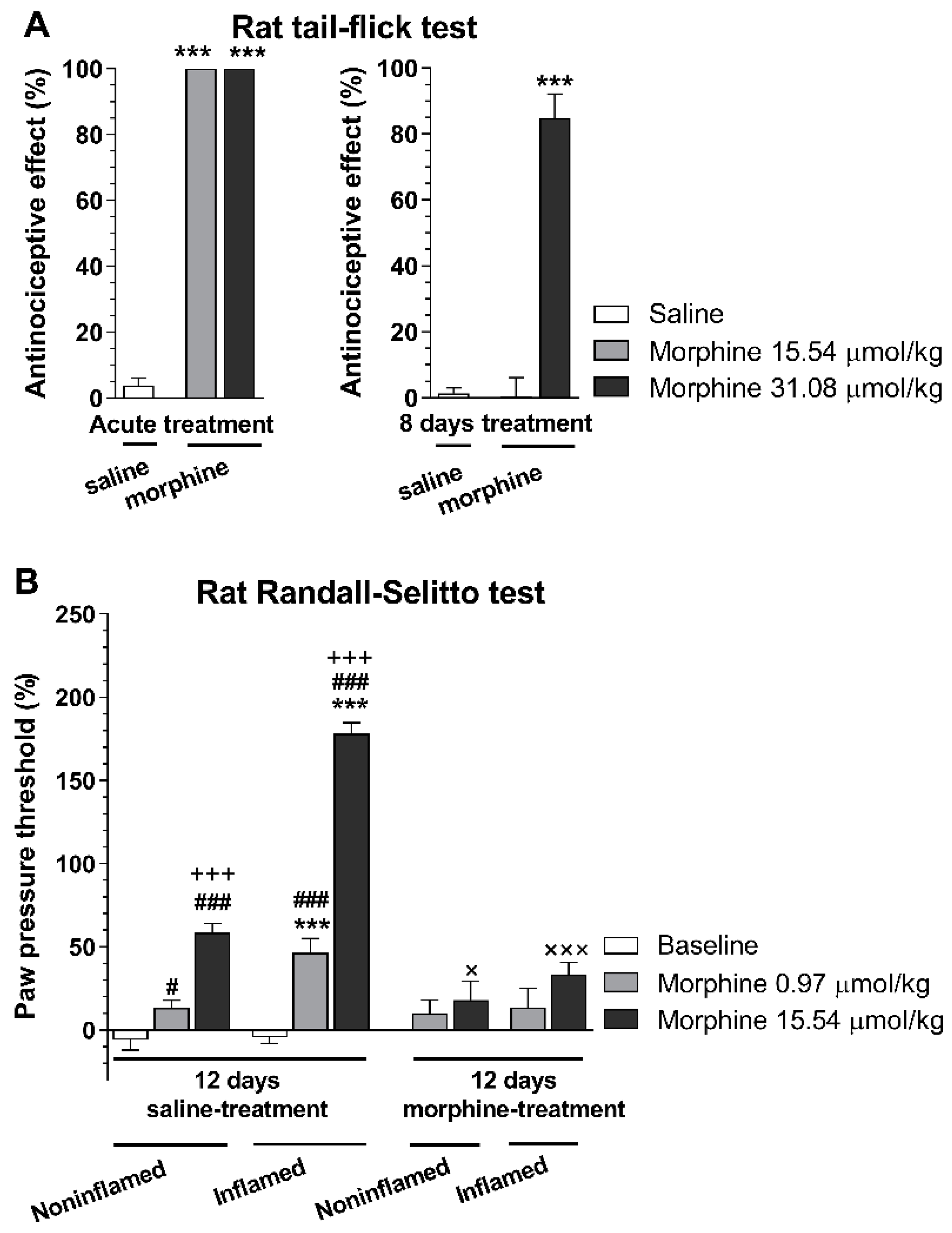Molecules 25 02473 g003 Molecules 25 02473 g003