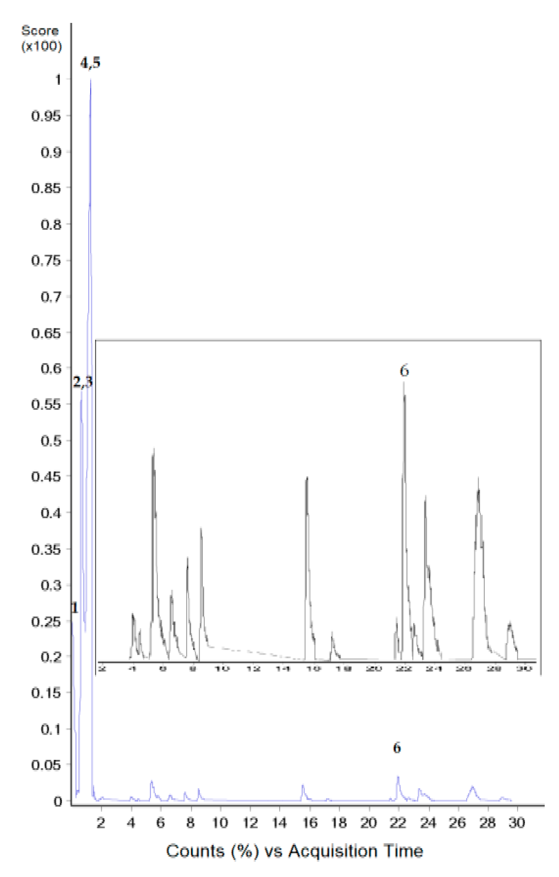 Molecules 25 02474 g001 Molecules 25 02474 g001