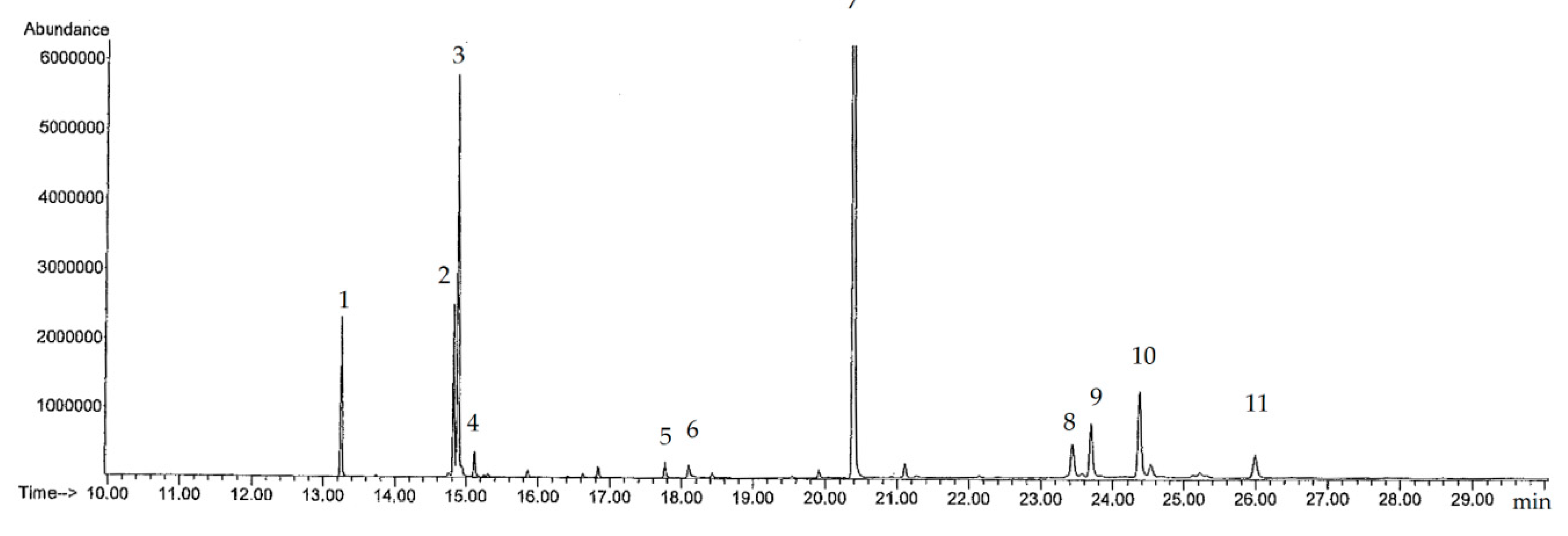 Molecules 25 02474 g002 Molecules 25 02474 g002