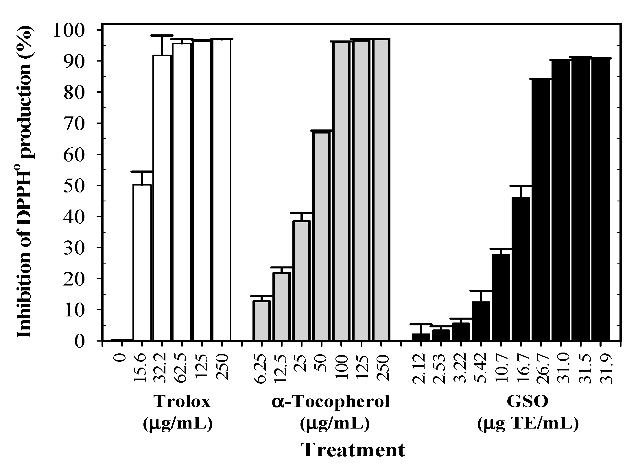 snoopy Phytosterol, Lipid and Phenolic Composition, and Biological