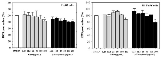 snoopy Phytosterol, Lipid and Phenolic Composition, and Biological
