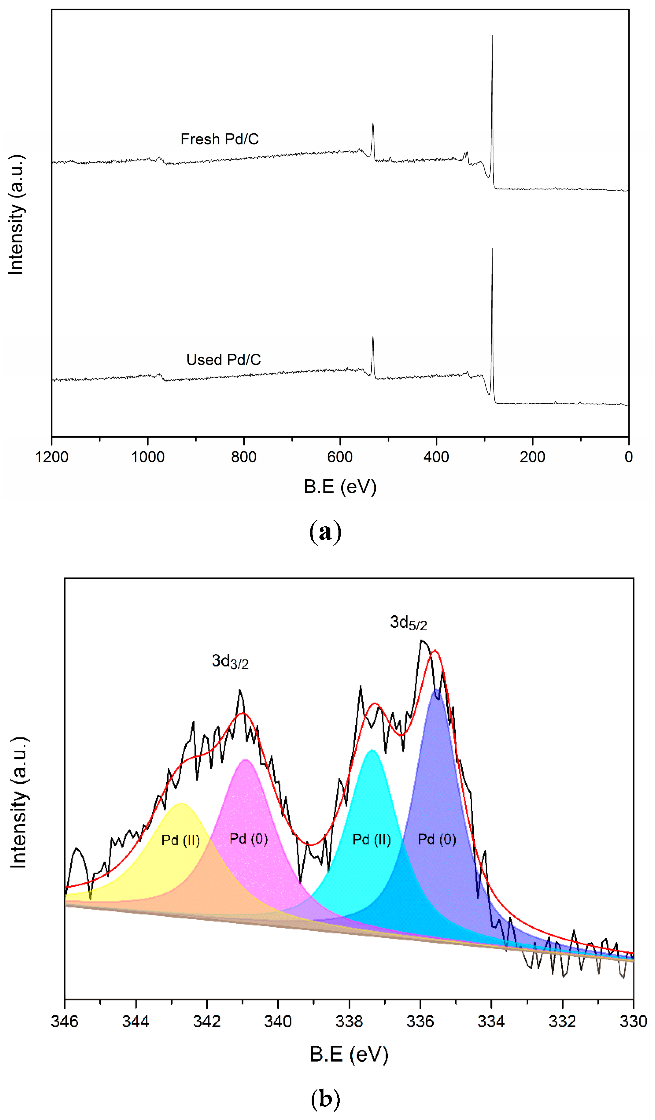 Molecules 25 02475 g005a Molecules 25 02475 g005a