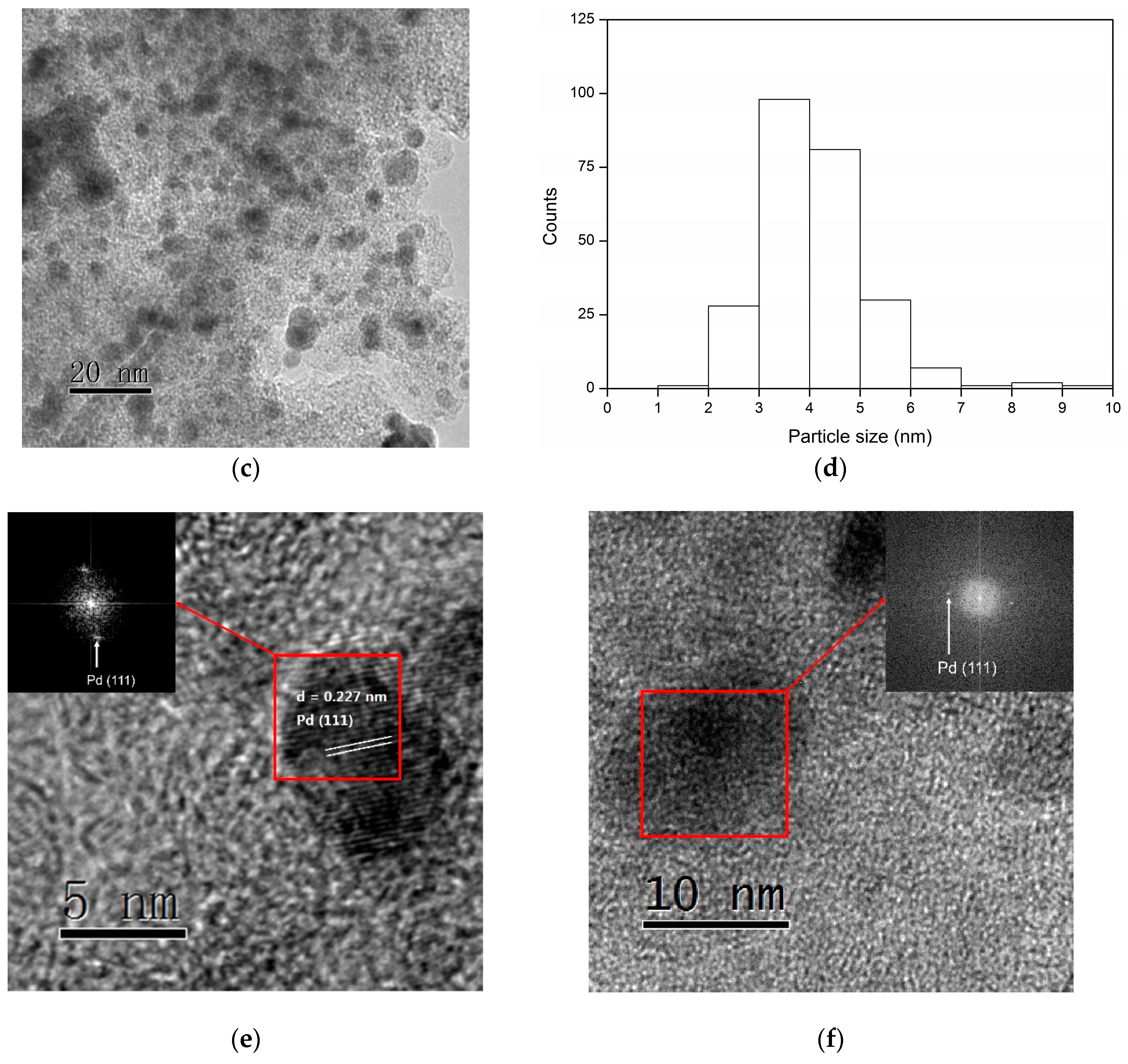 Molecules 25 02475 g006b Molecules 25 02475 g006b