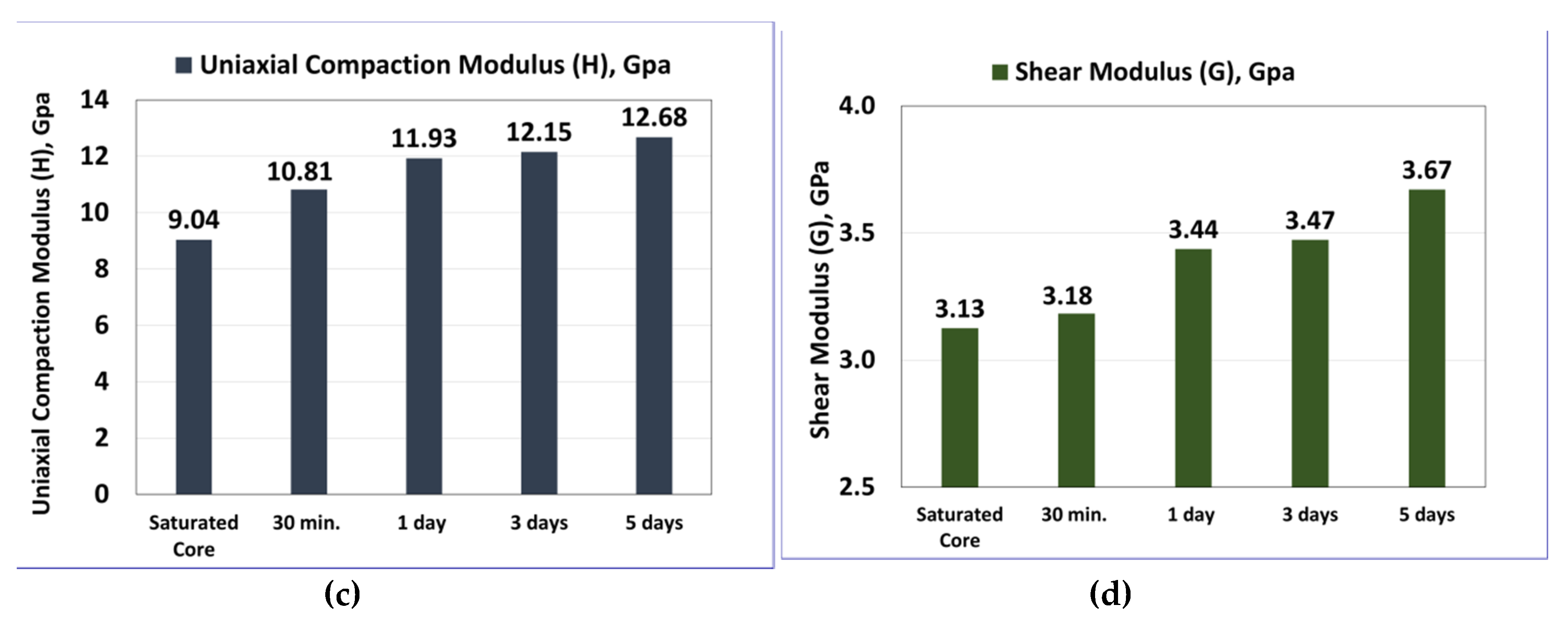 Molecules 25 02480 g005b