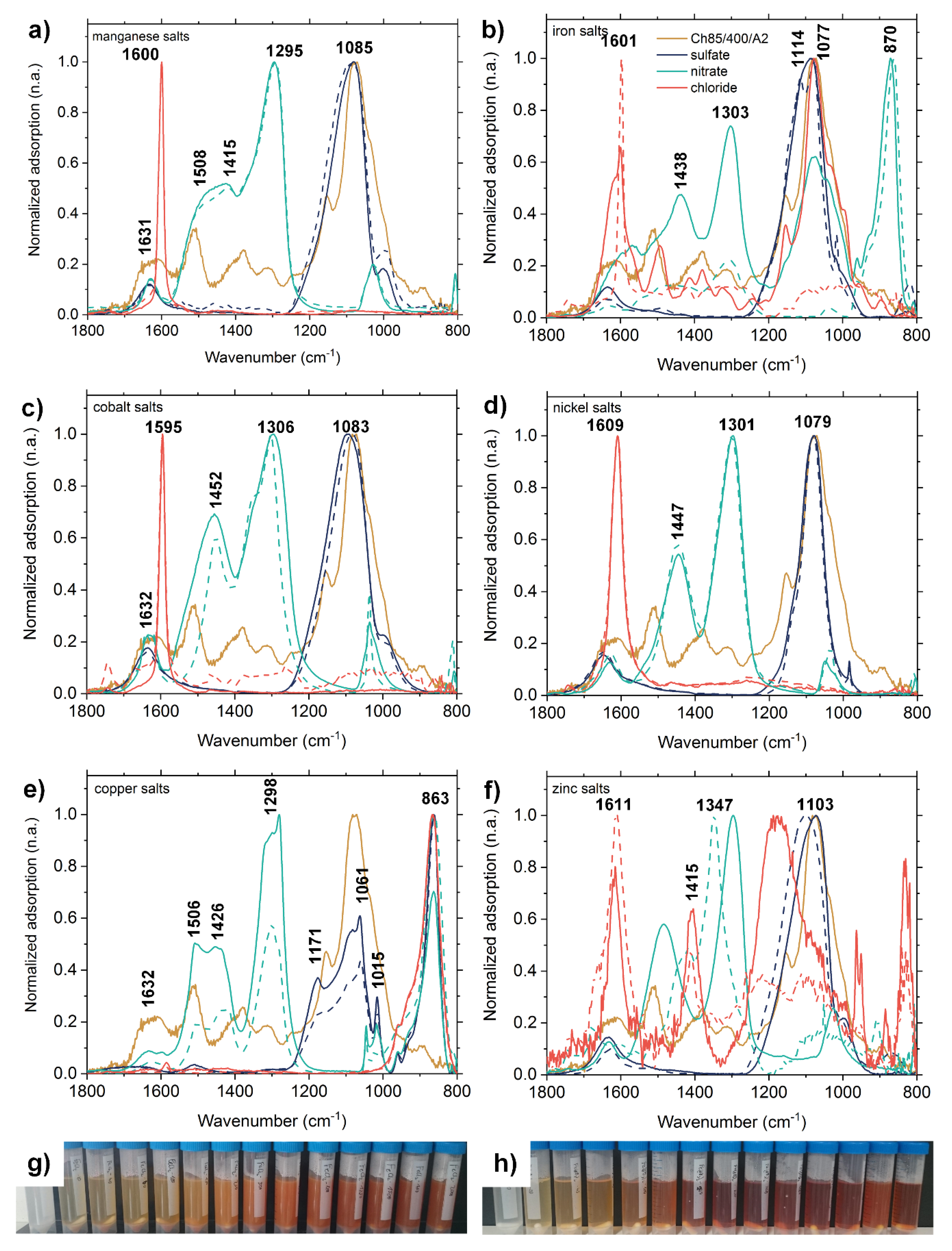 Molecules 25 02482 g002 Molecules 25 02482 g002