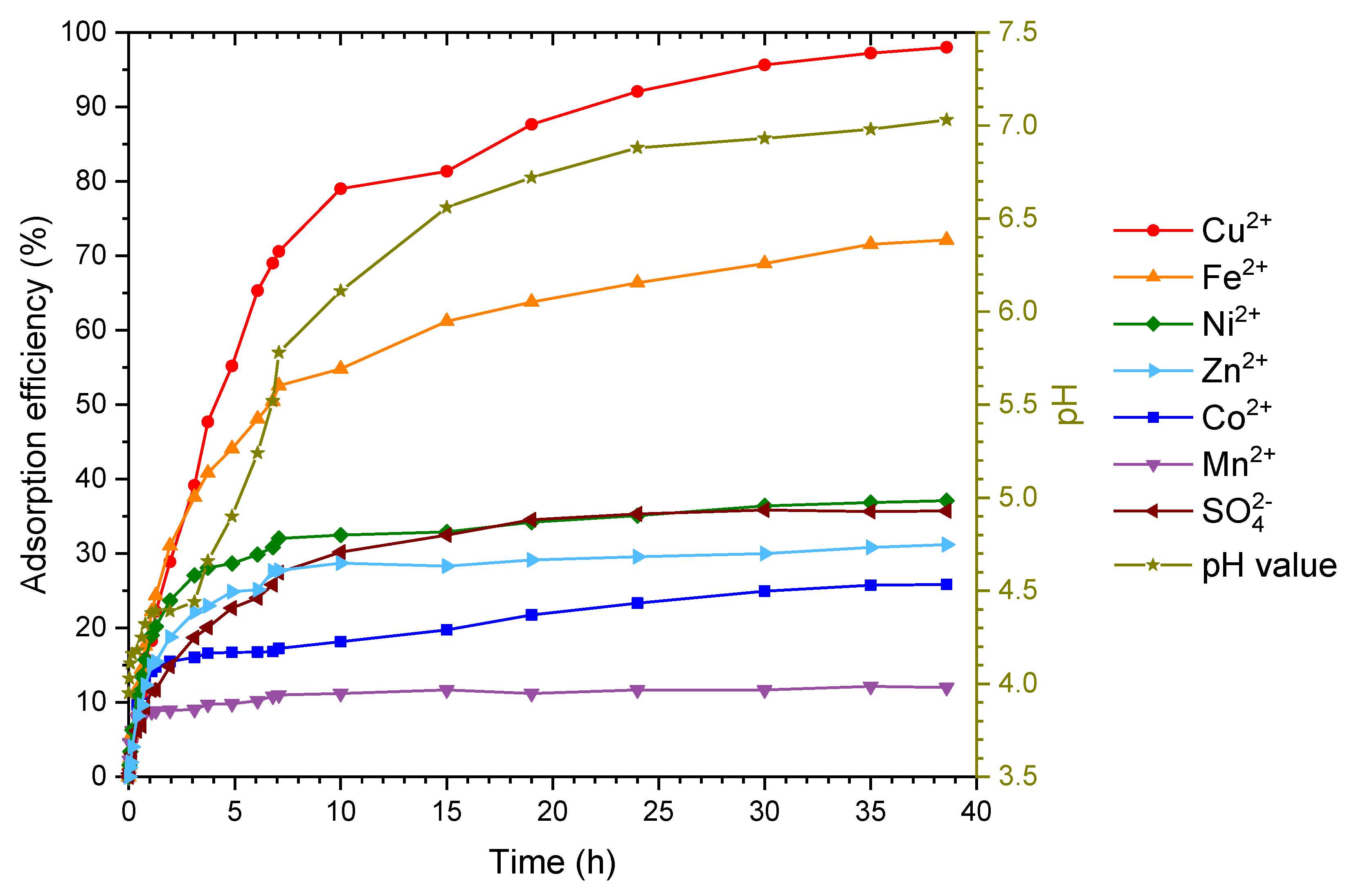 Molecules 25 02482 g006 Molecules 25 02482 g006