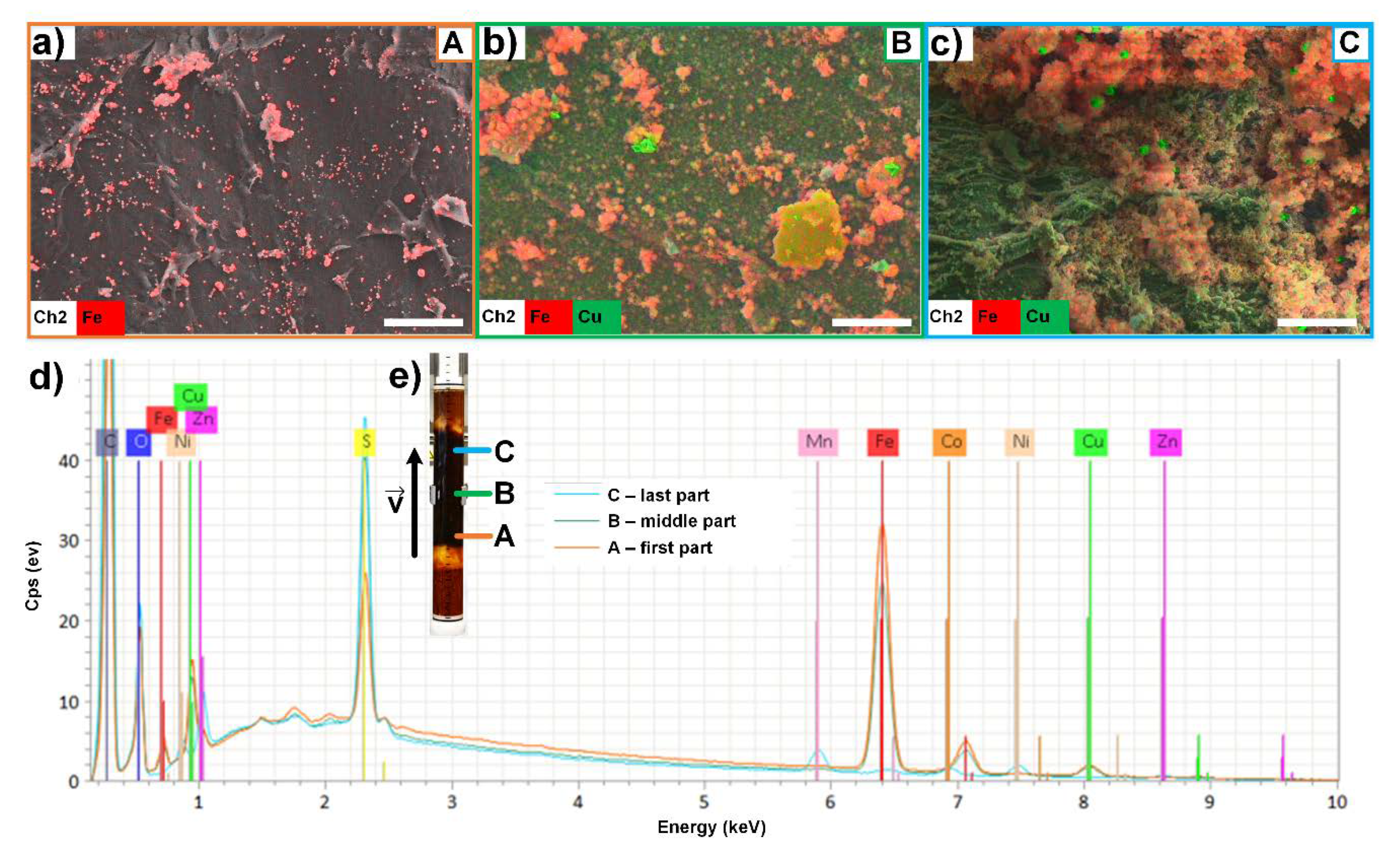 Molecules 25 02482 g007 Molecules 25 02482 g007