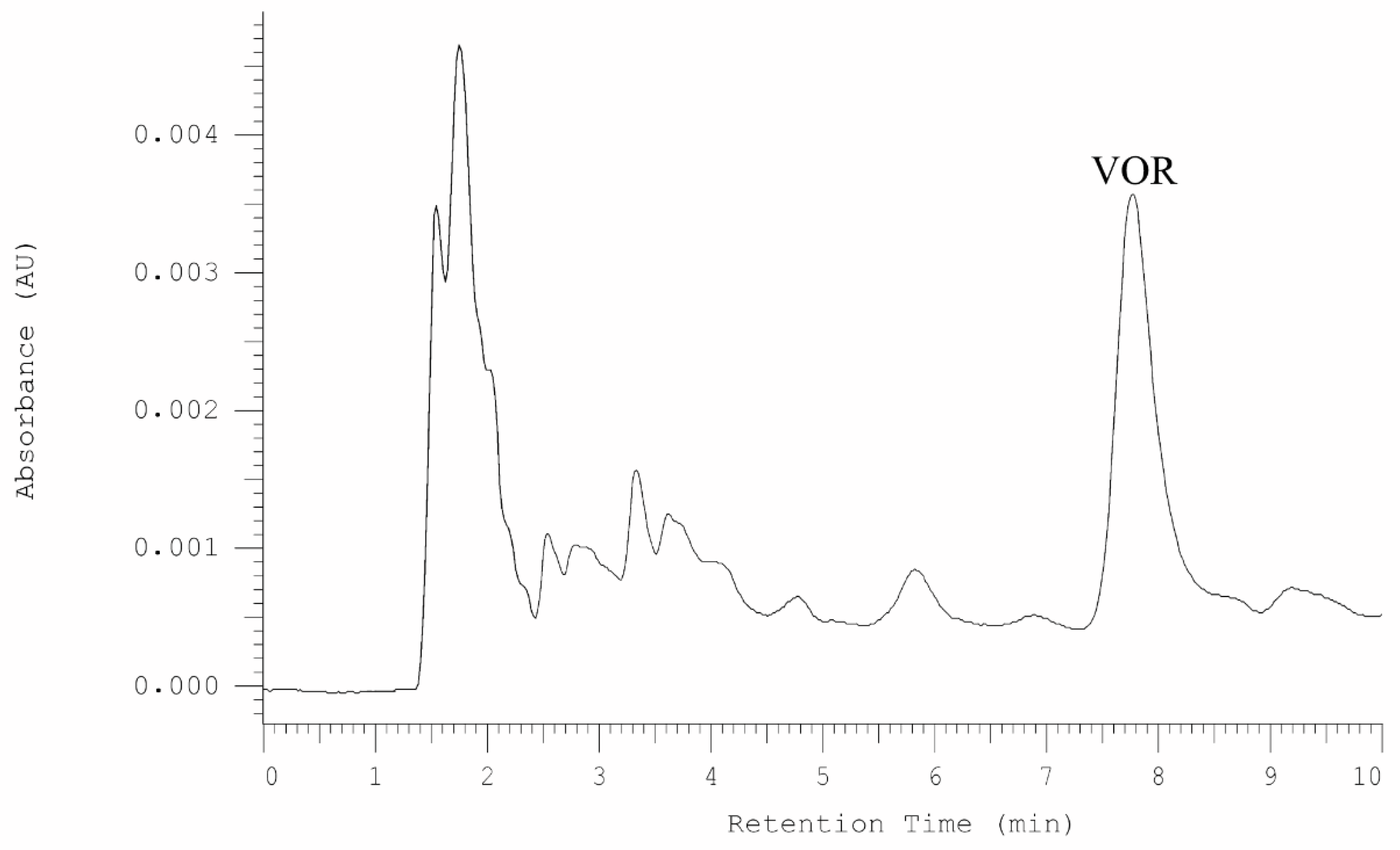 Molecules 25 02483 g002 Molecules 25 02483 g002