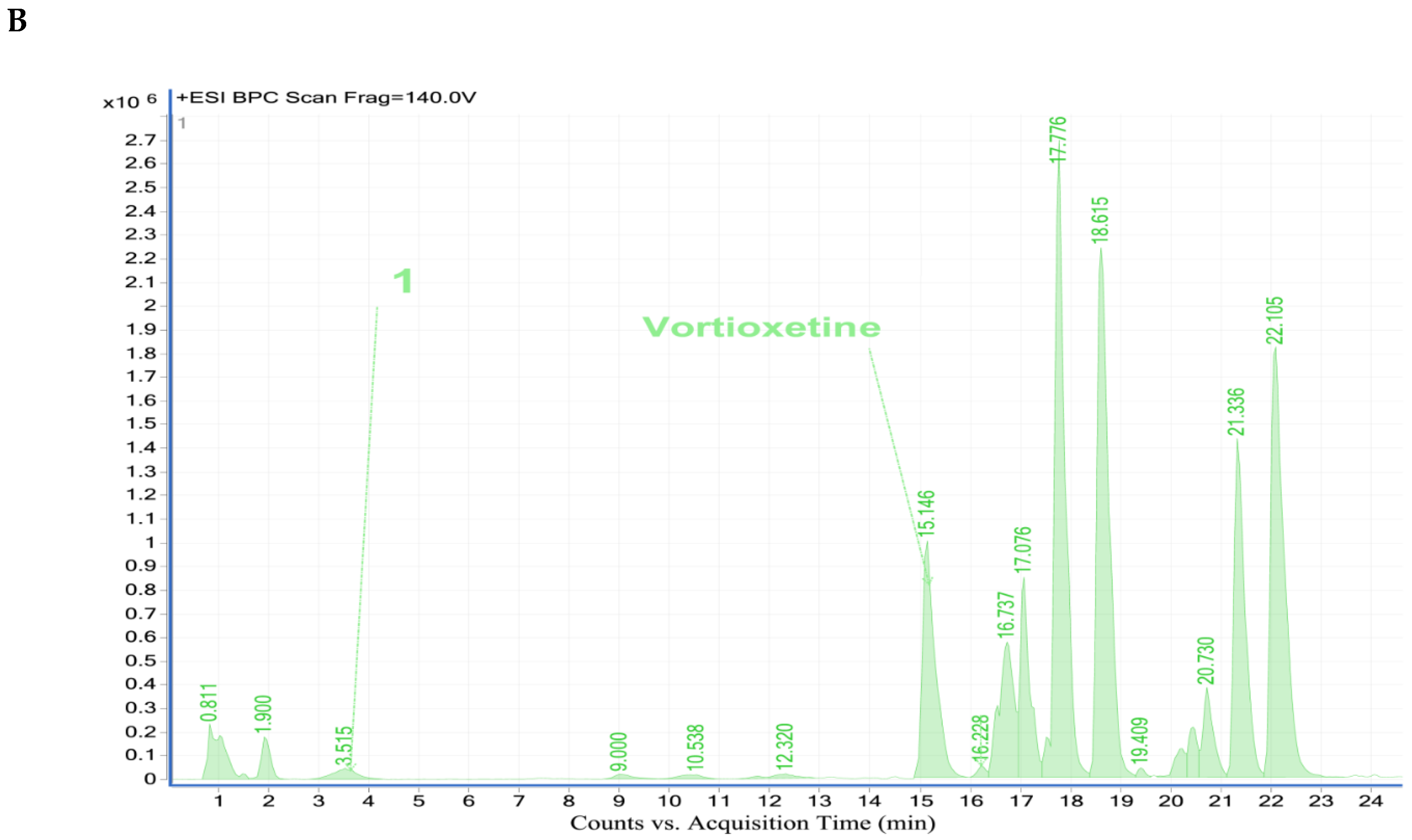 Molecules 25 02483 g007b Molecules 25 02483 g007b