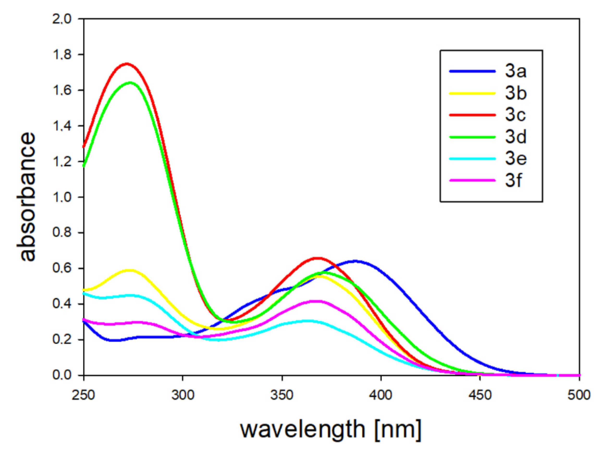 Molecules 25 02488 g003