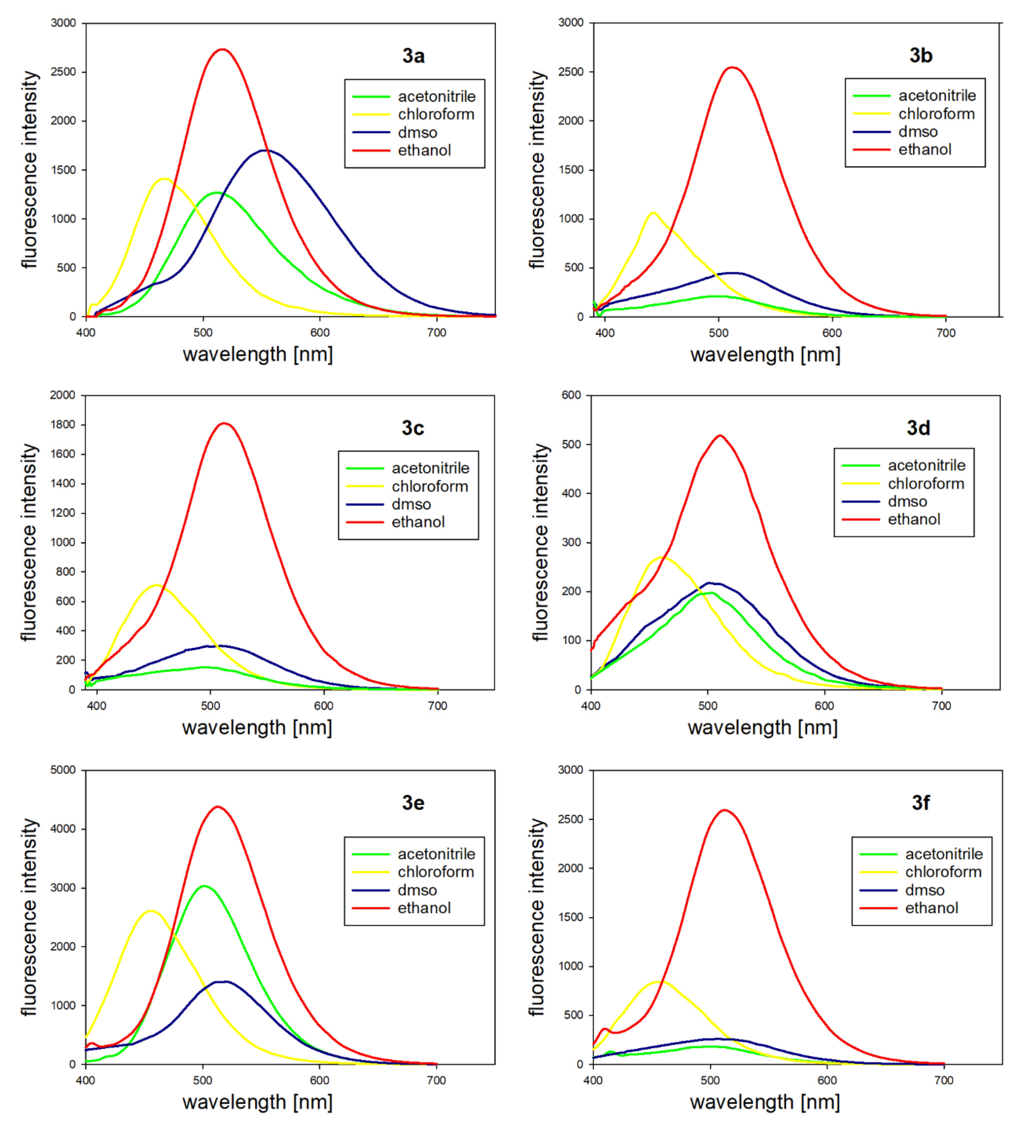 Molecules 25 02488 g004