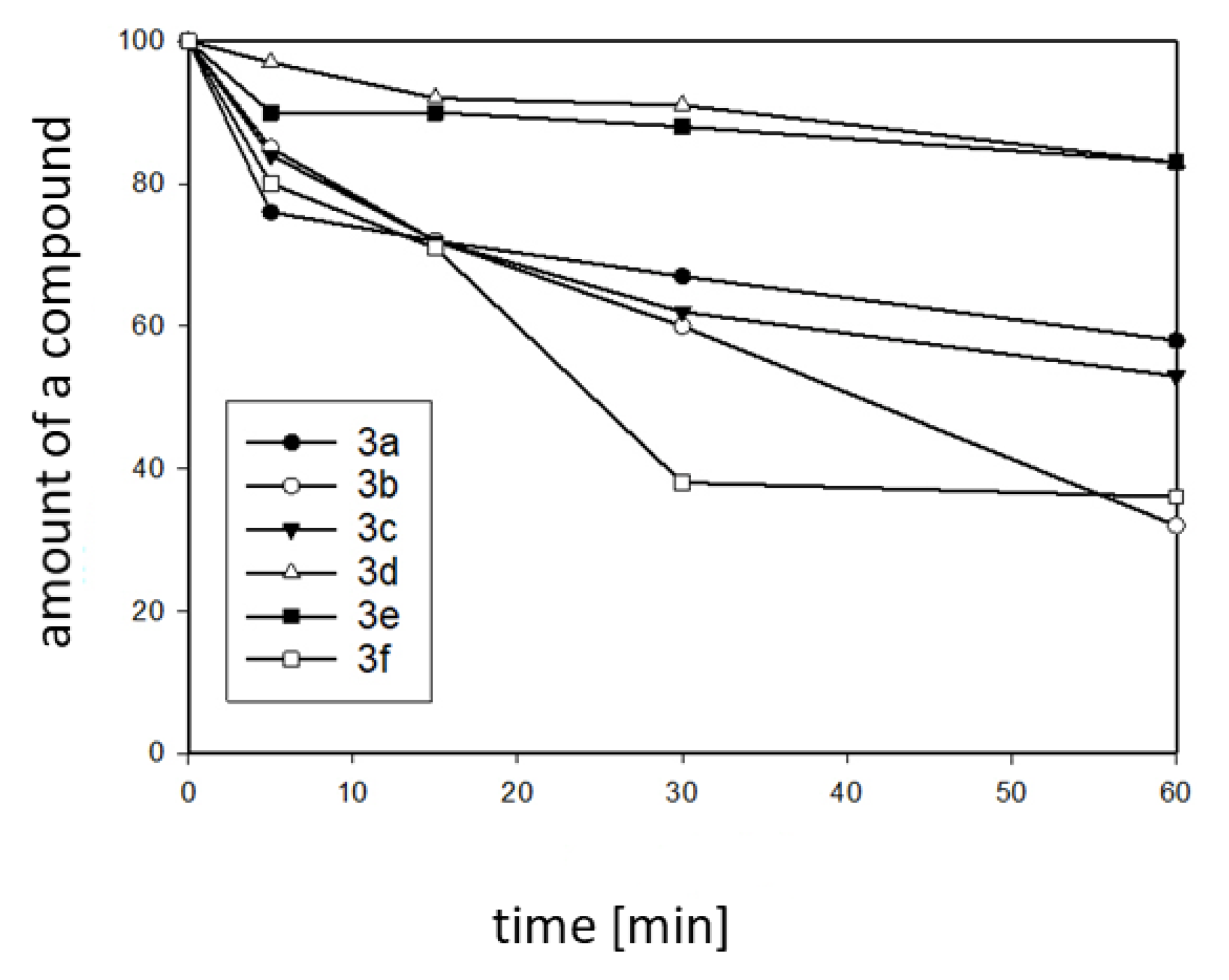 Molecules 25 02488 g005