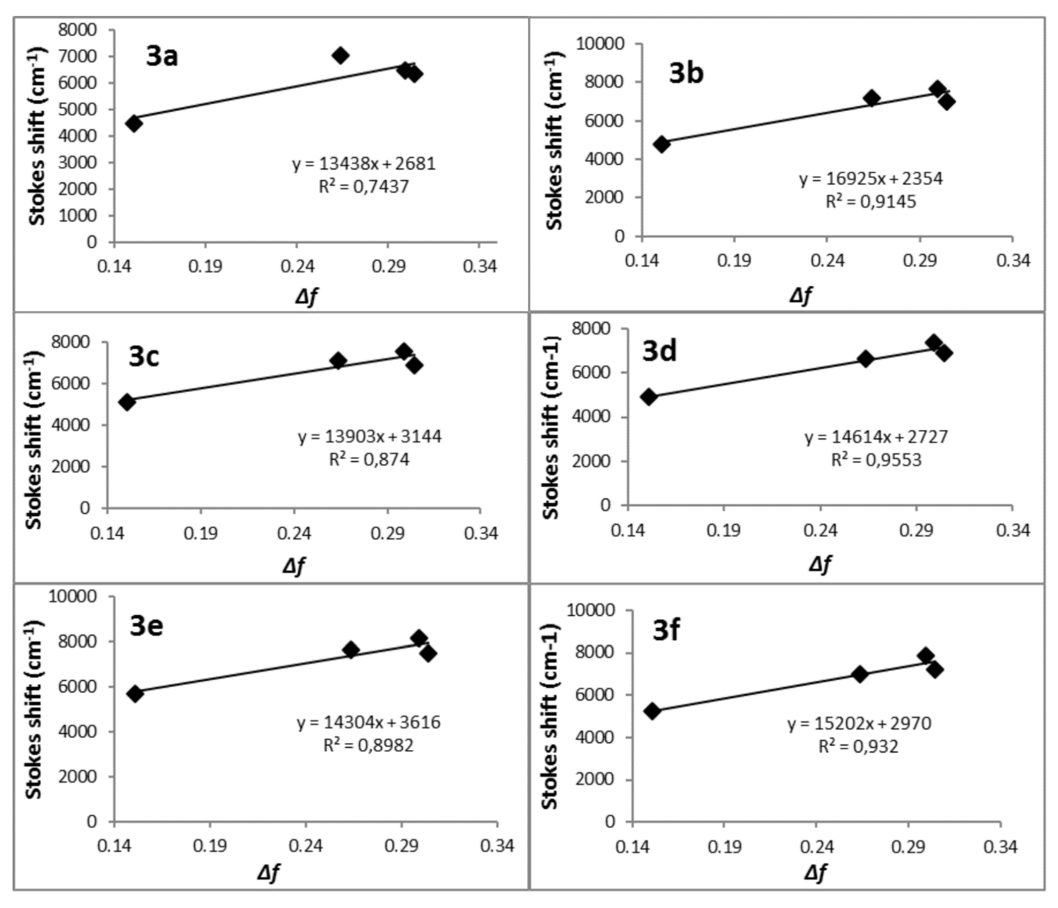 Molecules 25 02488 g006