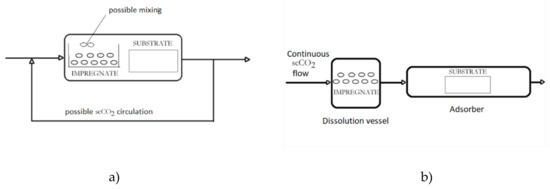 Molecules 25 02491 g001 550