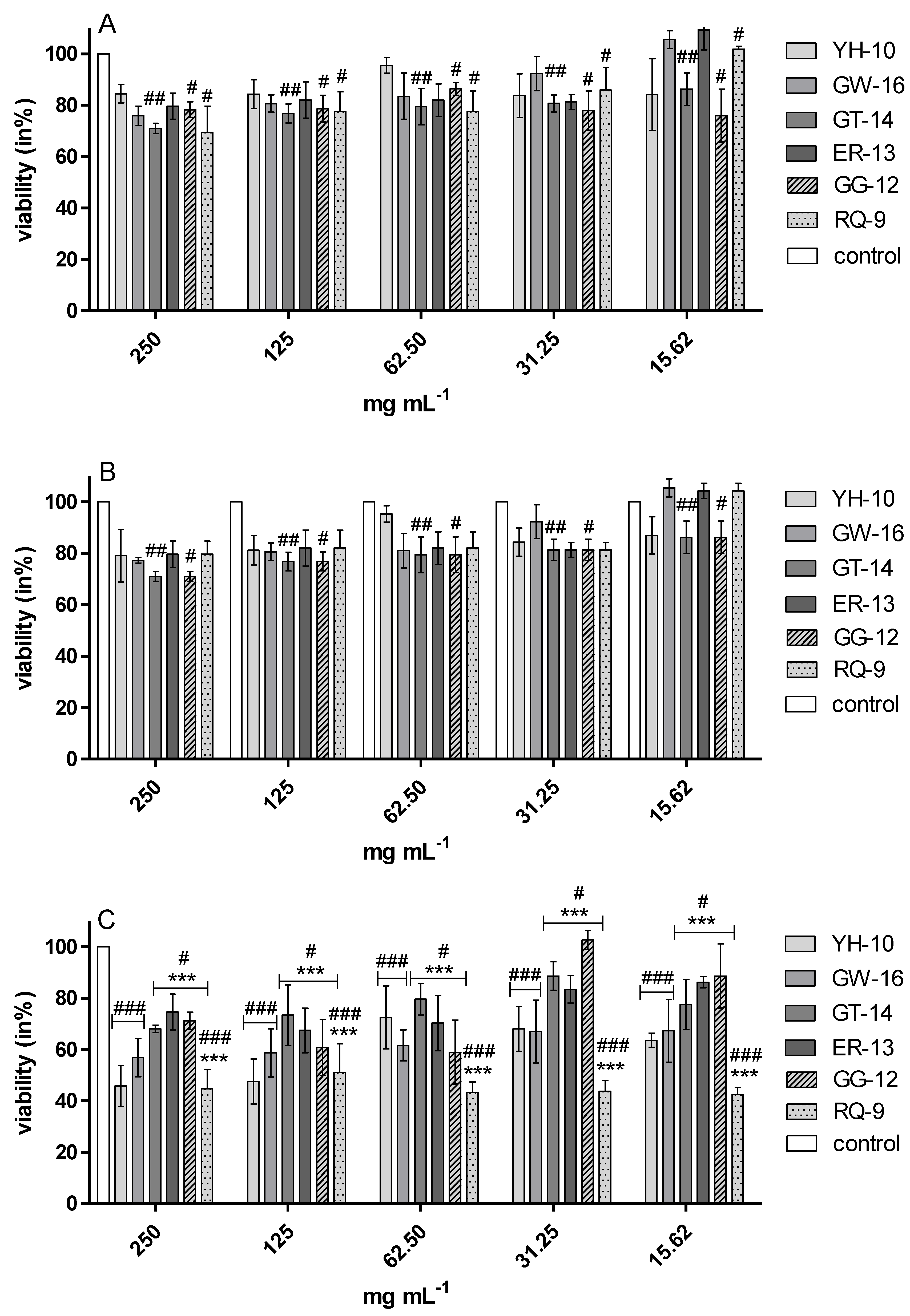 Molecules 25 02492 g002