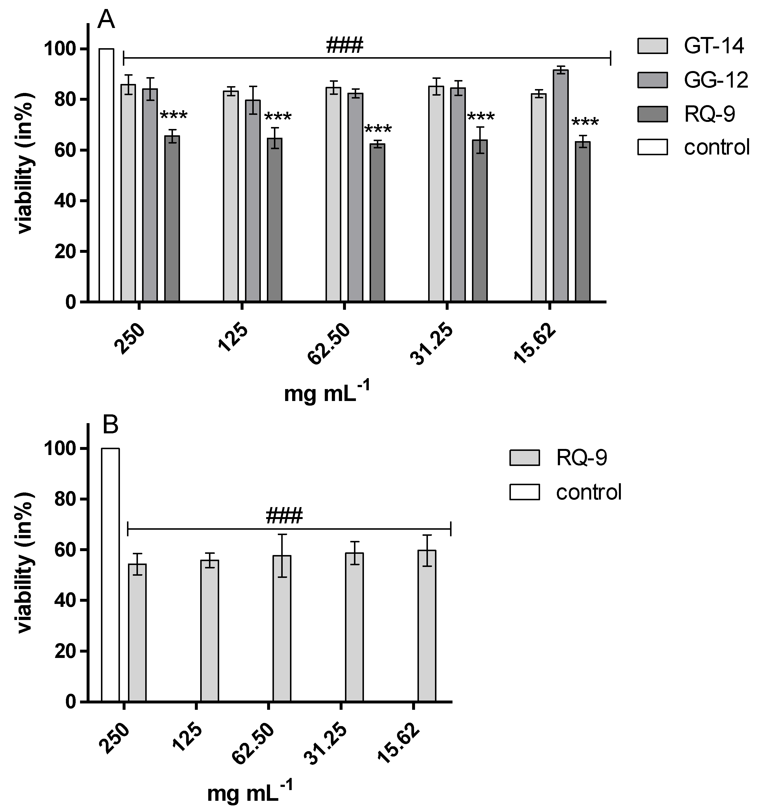 Molecules 25 02492 g003