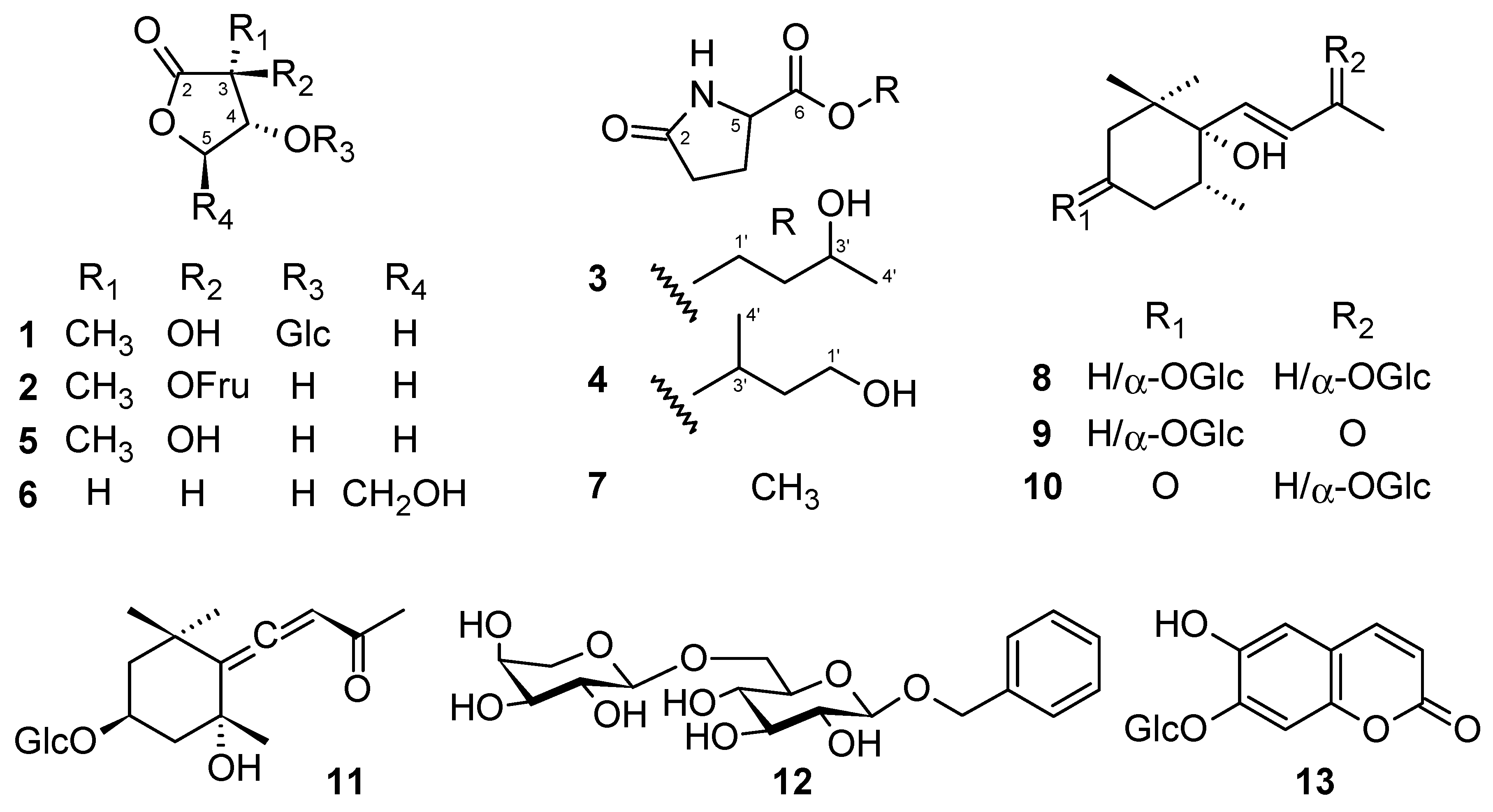 Molecules 25 02500 g001 Molecules 25 02500 g001