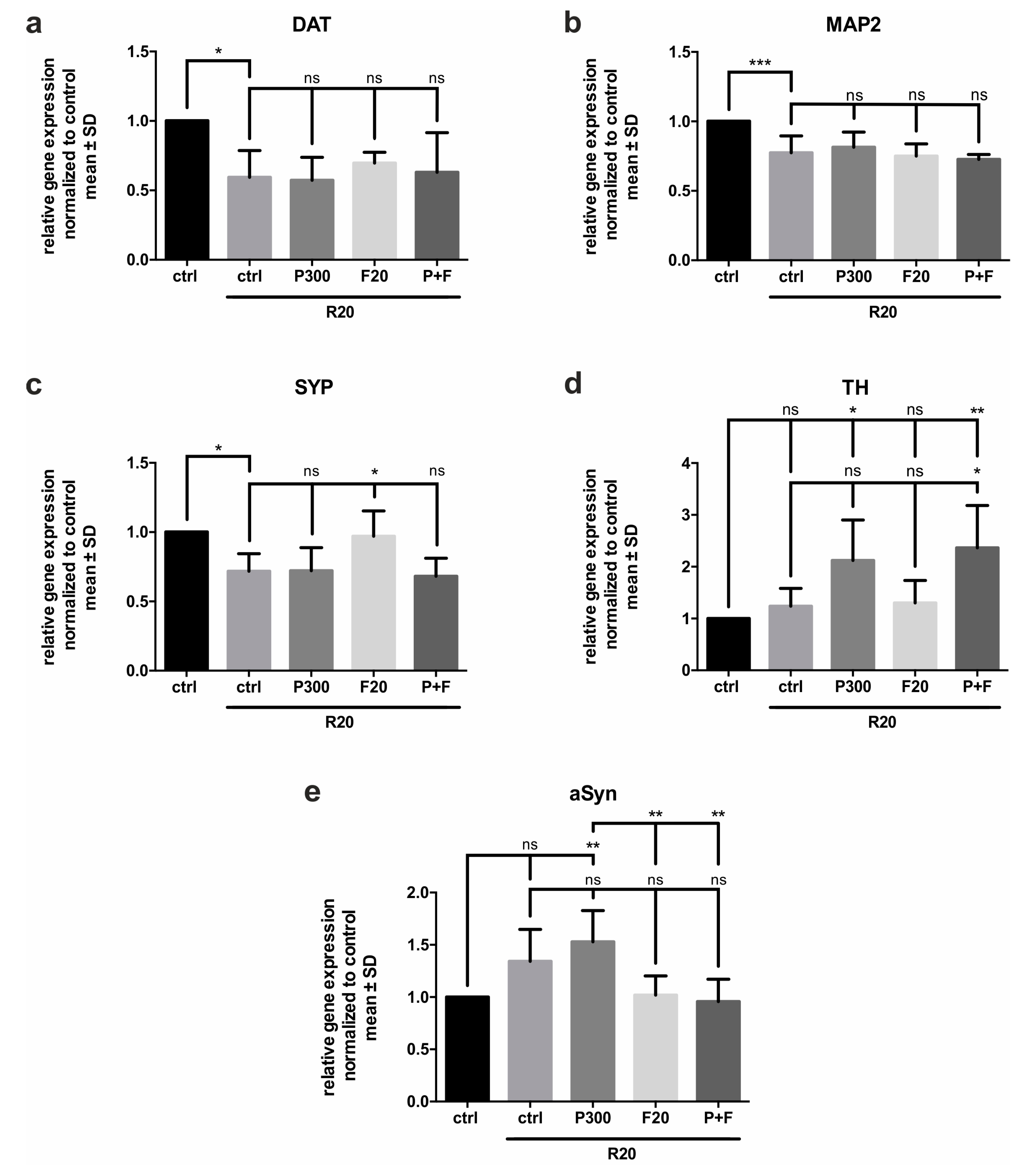 Molecules 25 02502 g003