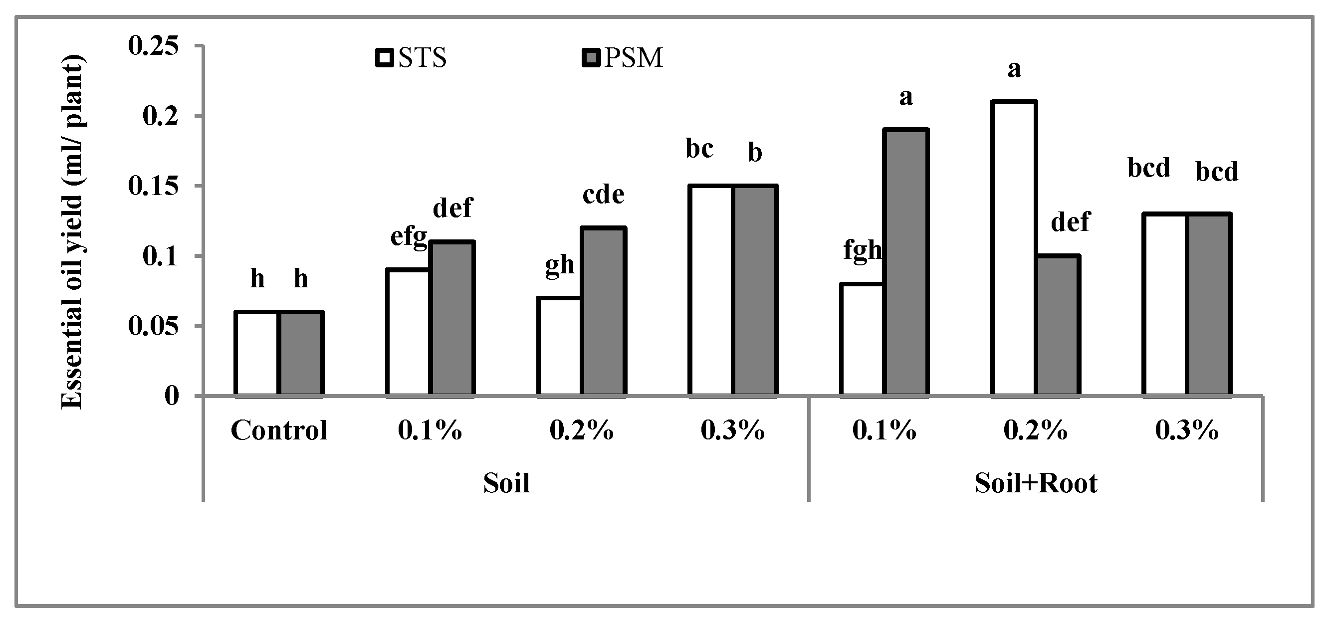 Molecules 25 02503 g005
