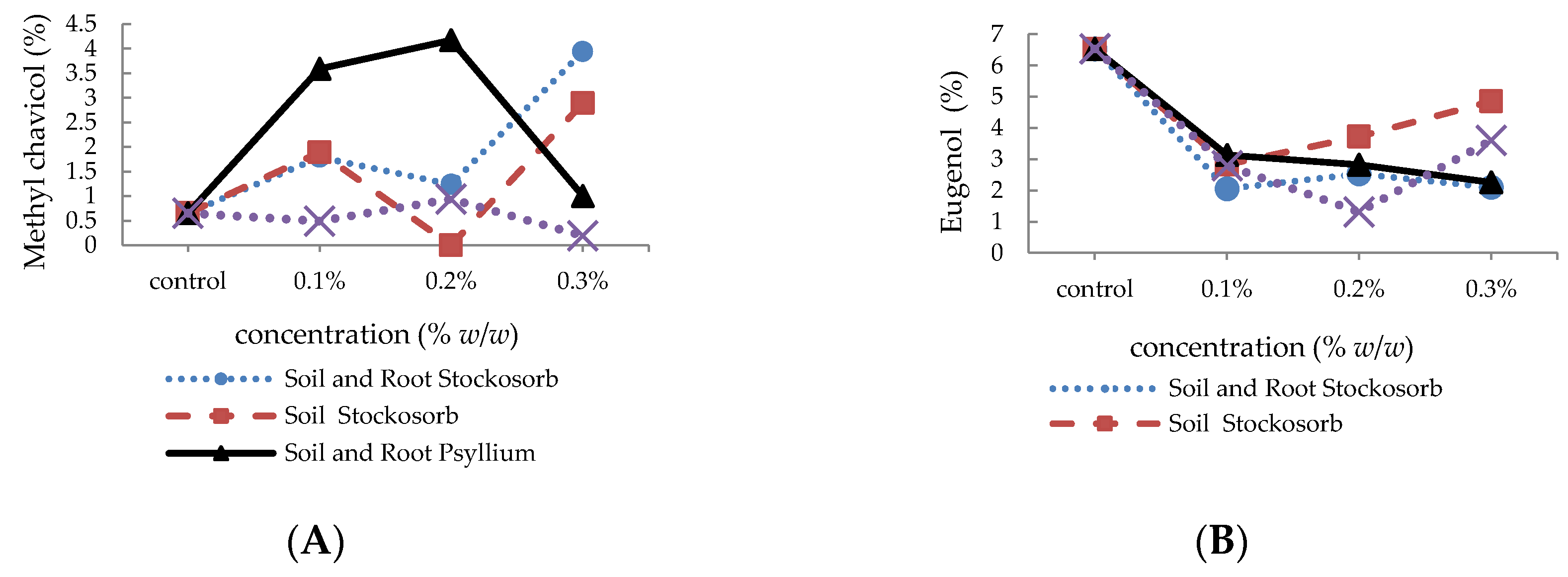 Molecules 25 02503 g006a